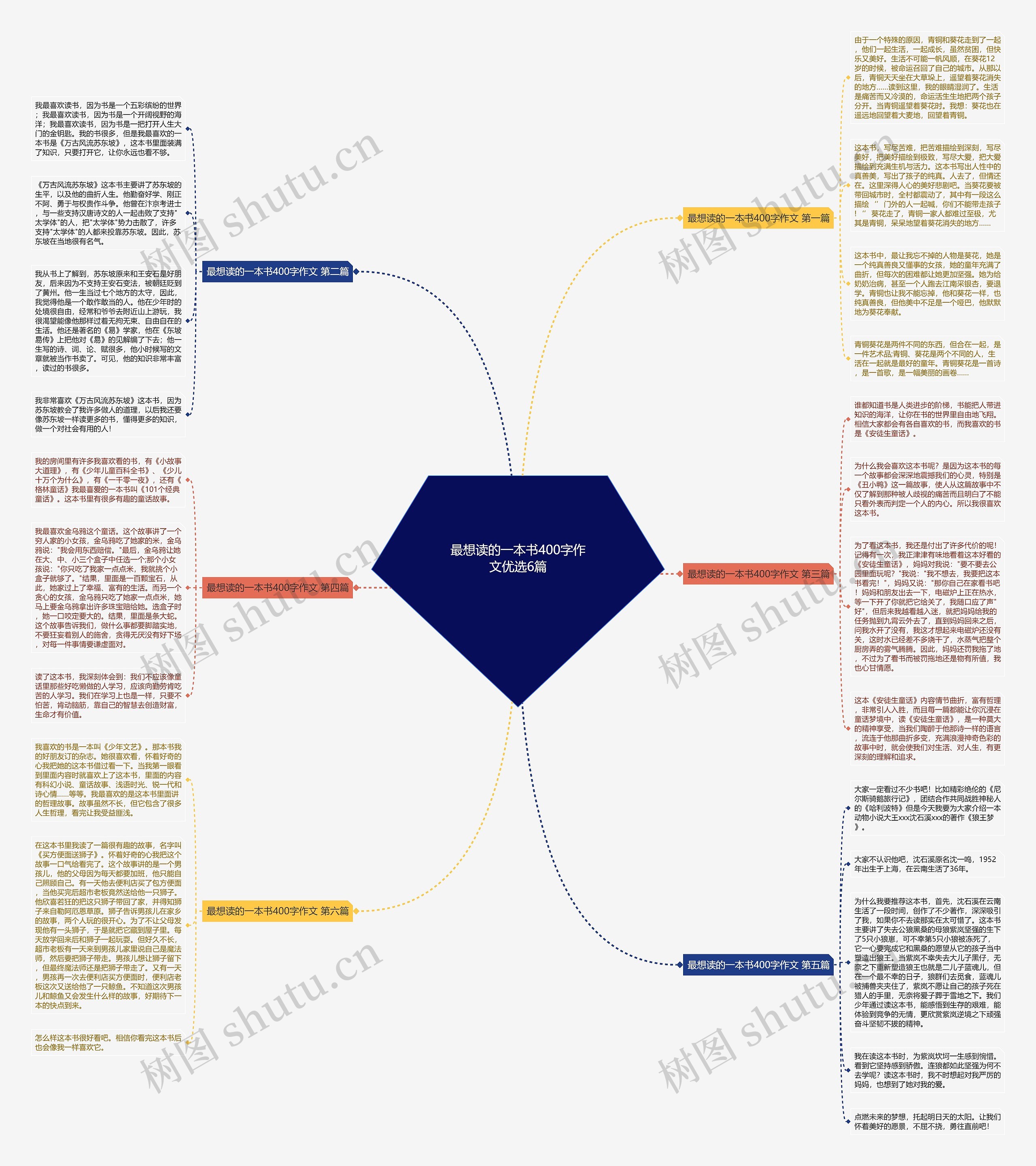 最想读的一本书400字作文优选6篇 最想读的一本书400字作文优选6篇