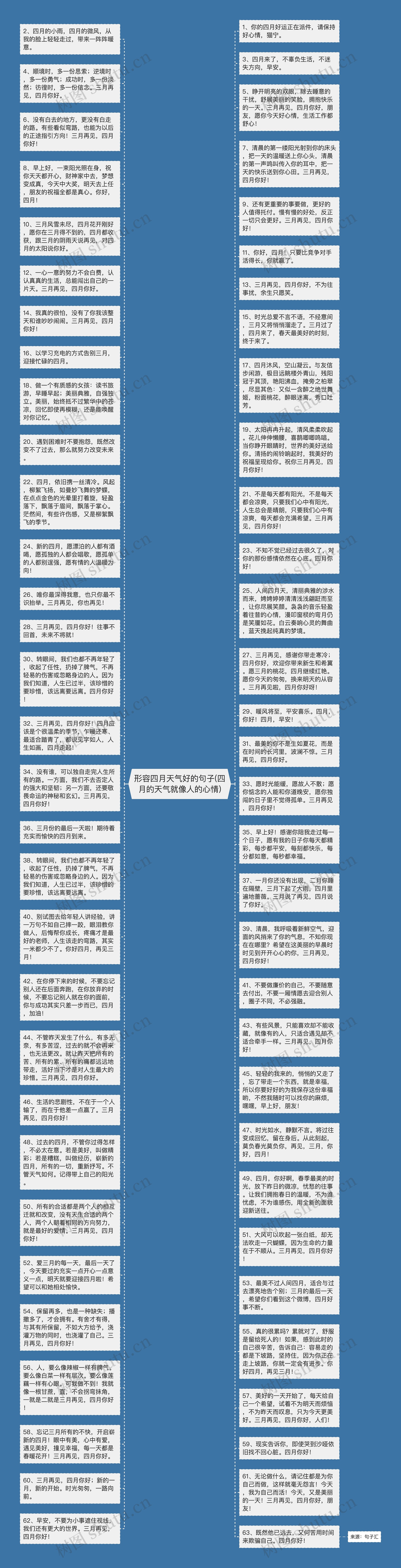 形容四月天气好的句子(四月的天气就像人的心情)思维导图