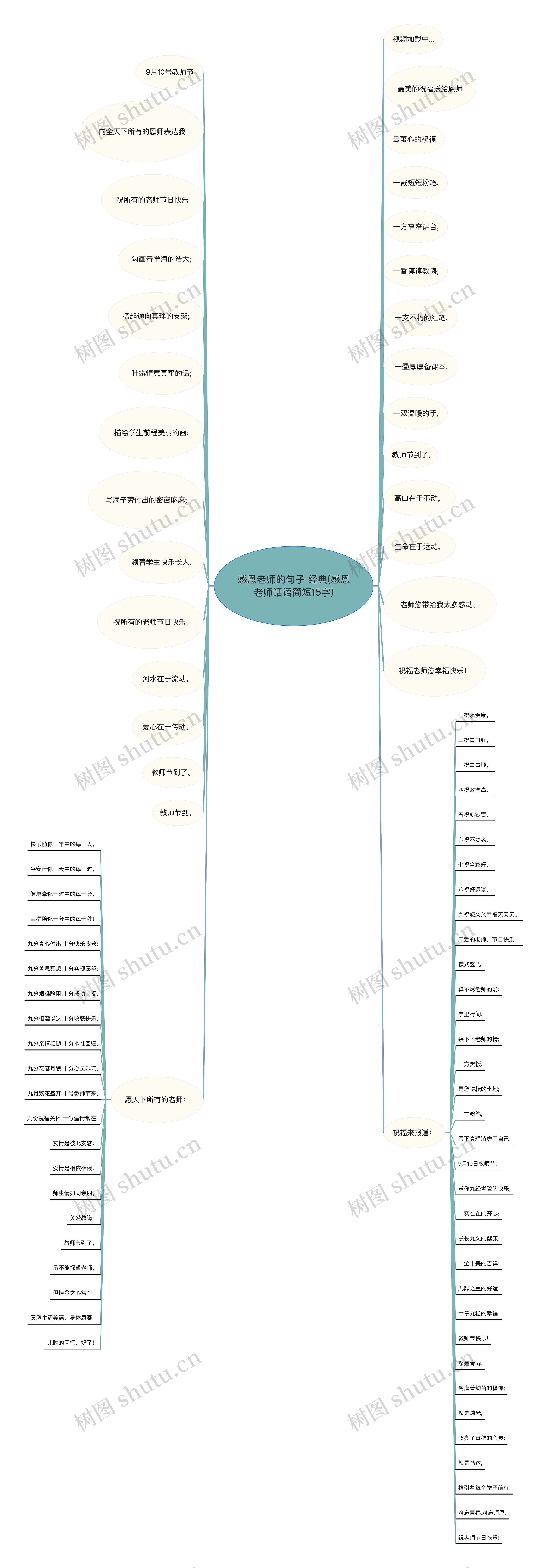感恩老师的句子 经典(感恩老师话语简短15字)思维导图