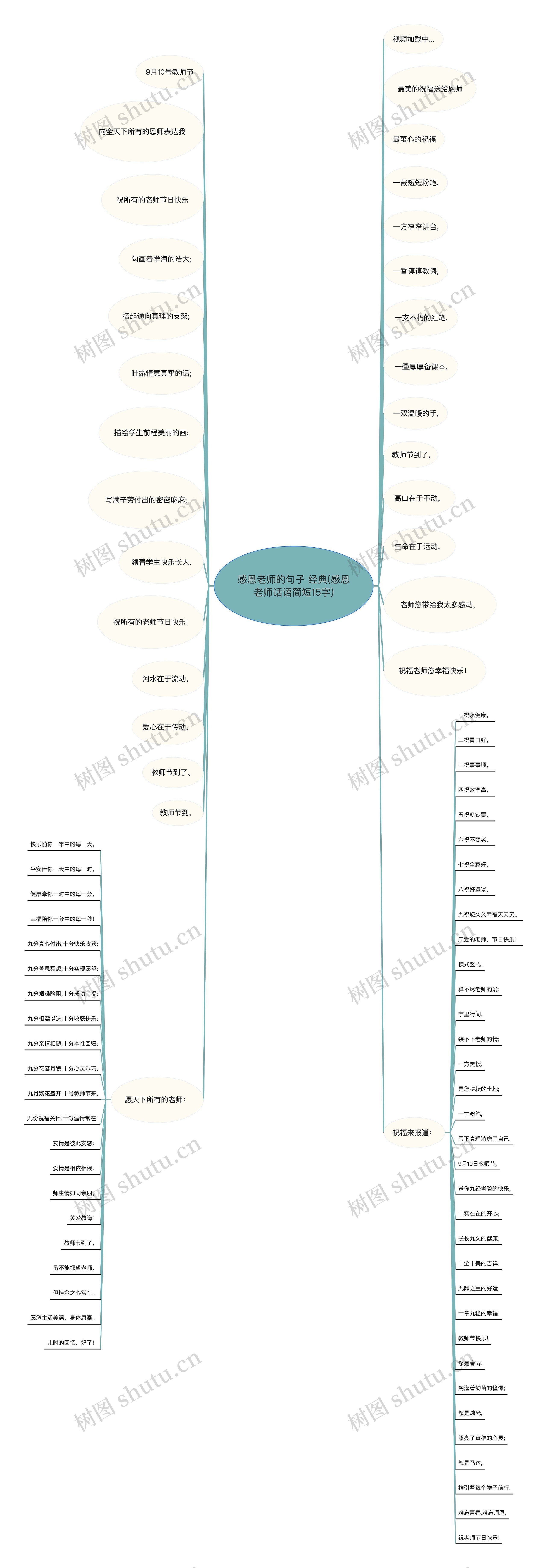 感恩老师的句子 经典(感恩老师话语简短15字) 感恩老师的句子 经典(感恩老师话语简短15字)