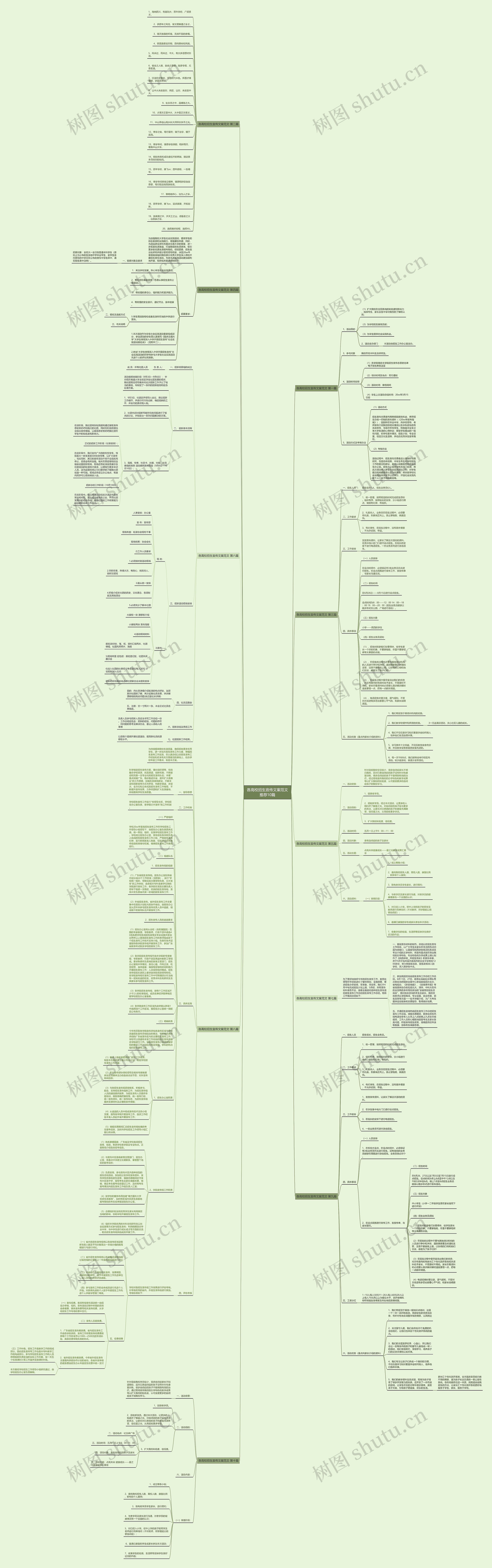各高校招生宣传文案范文推荐10篇思维导图