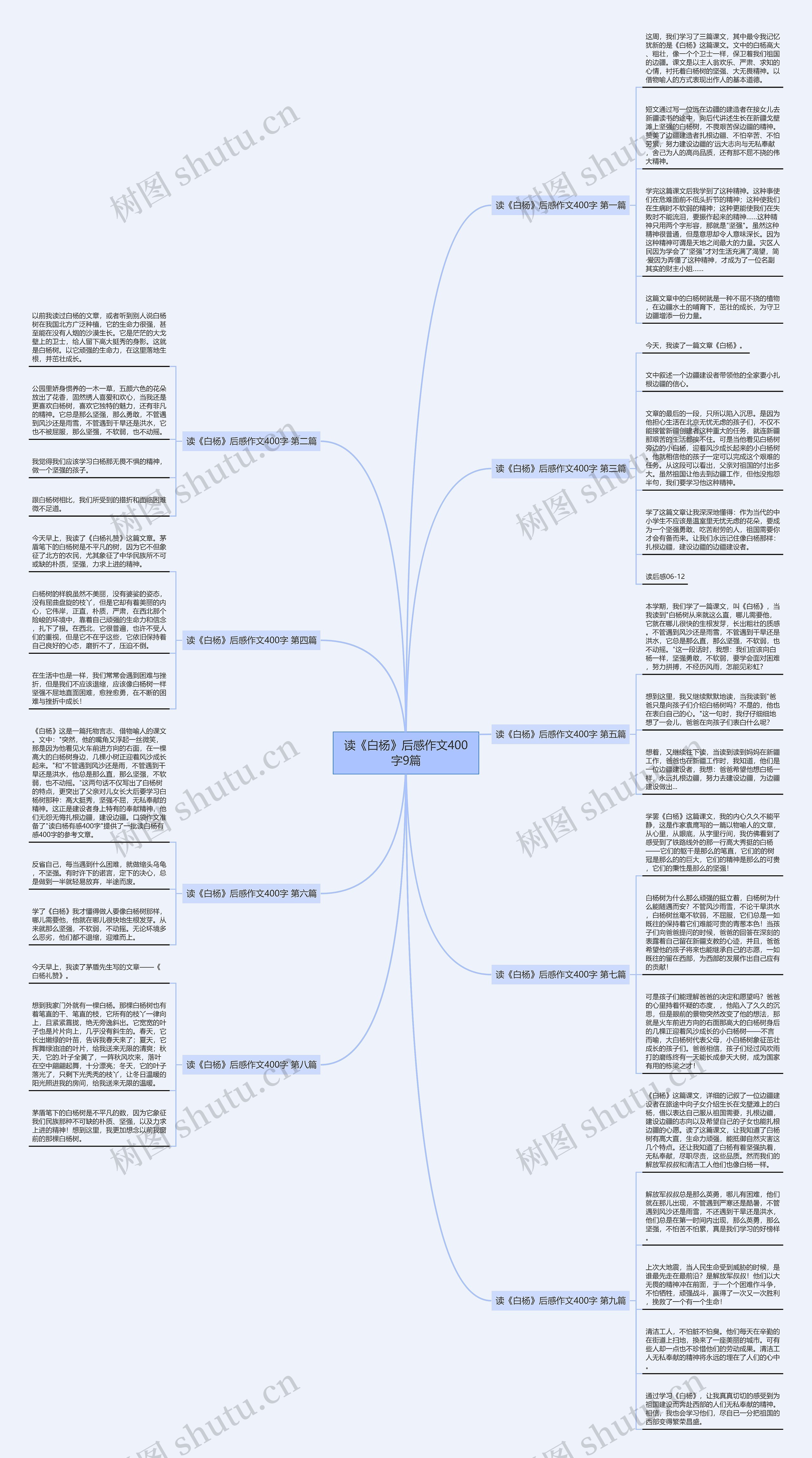 读《白杨》后感作文400字9篇思维导图