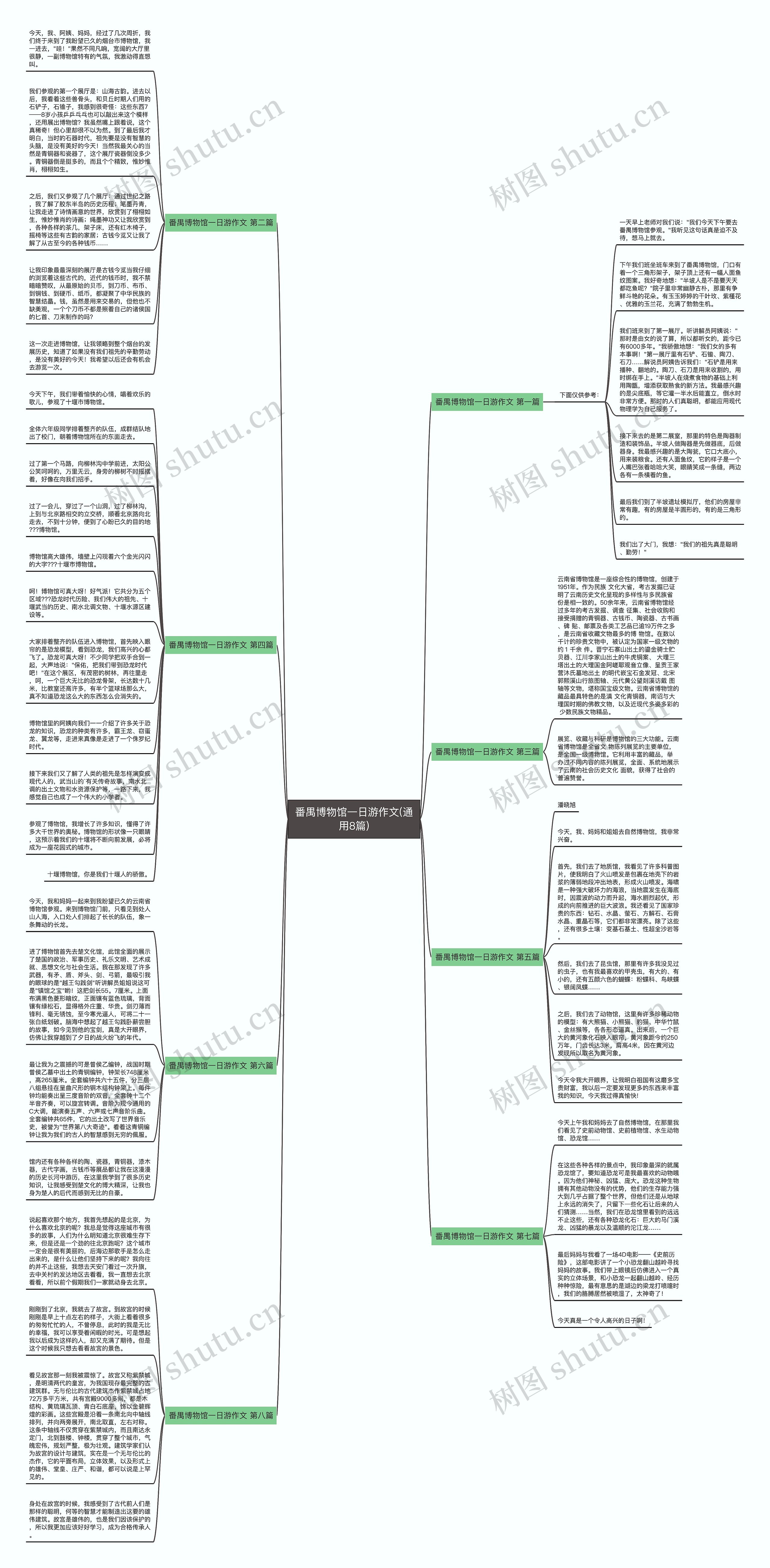 番禺博物馆一日游作文(通用8篇)