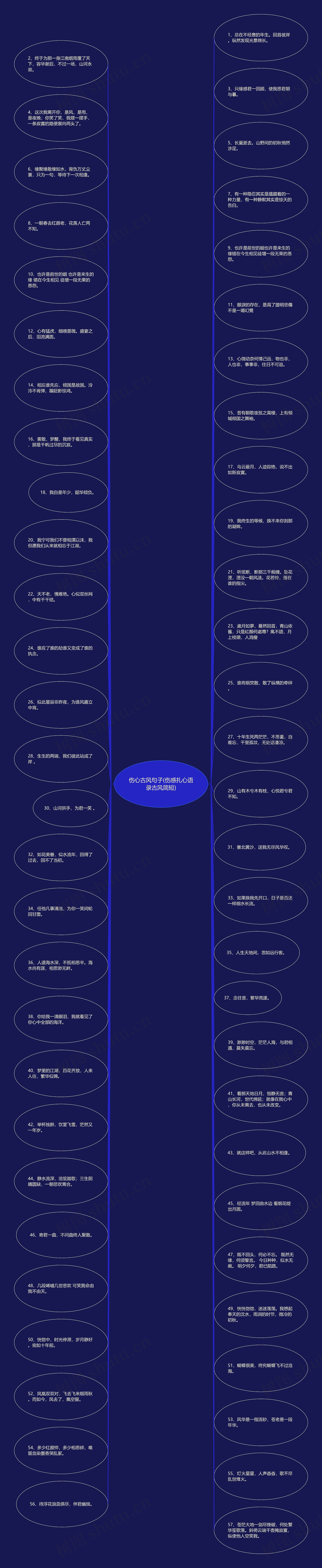 伤心古风句子(伤感扎心语录古风简短)思维导图