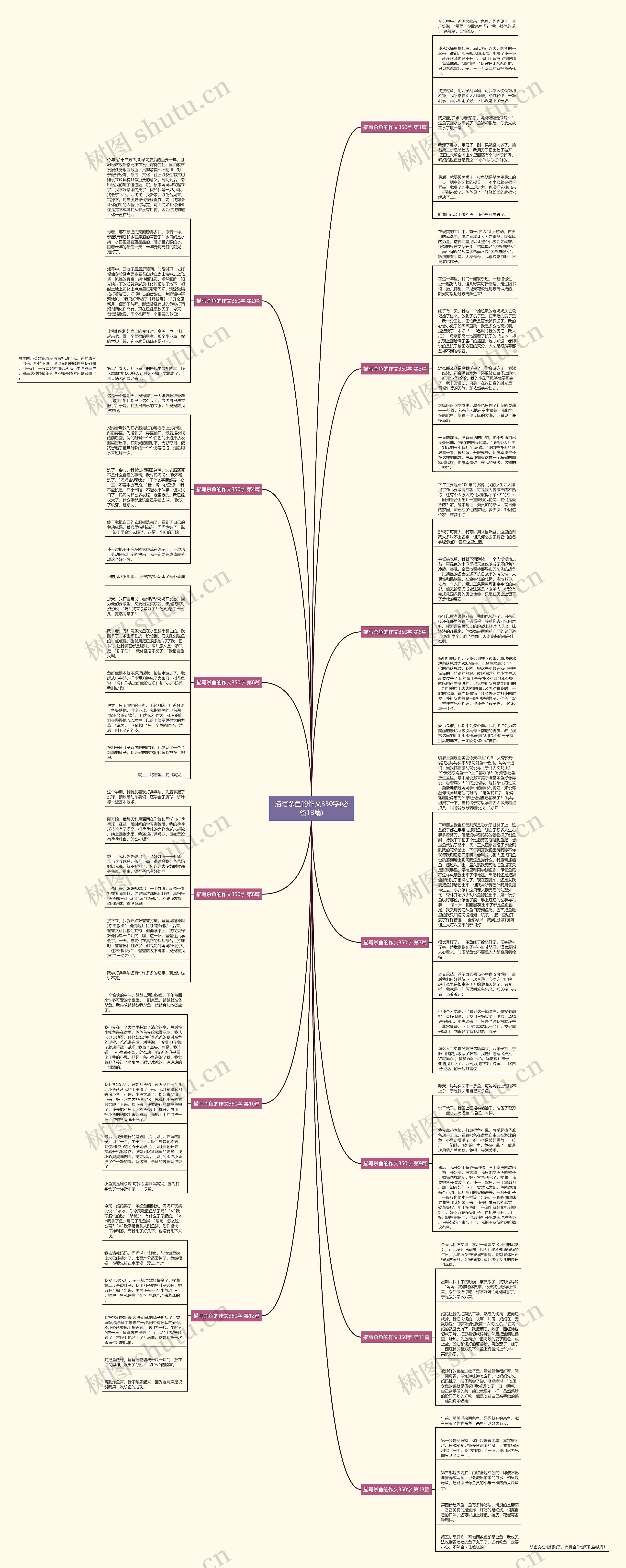 描写杀鱼的作文350字(必备13篇) 描写杀鱼的作文350字(必备13篇)