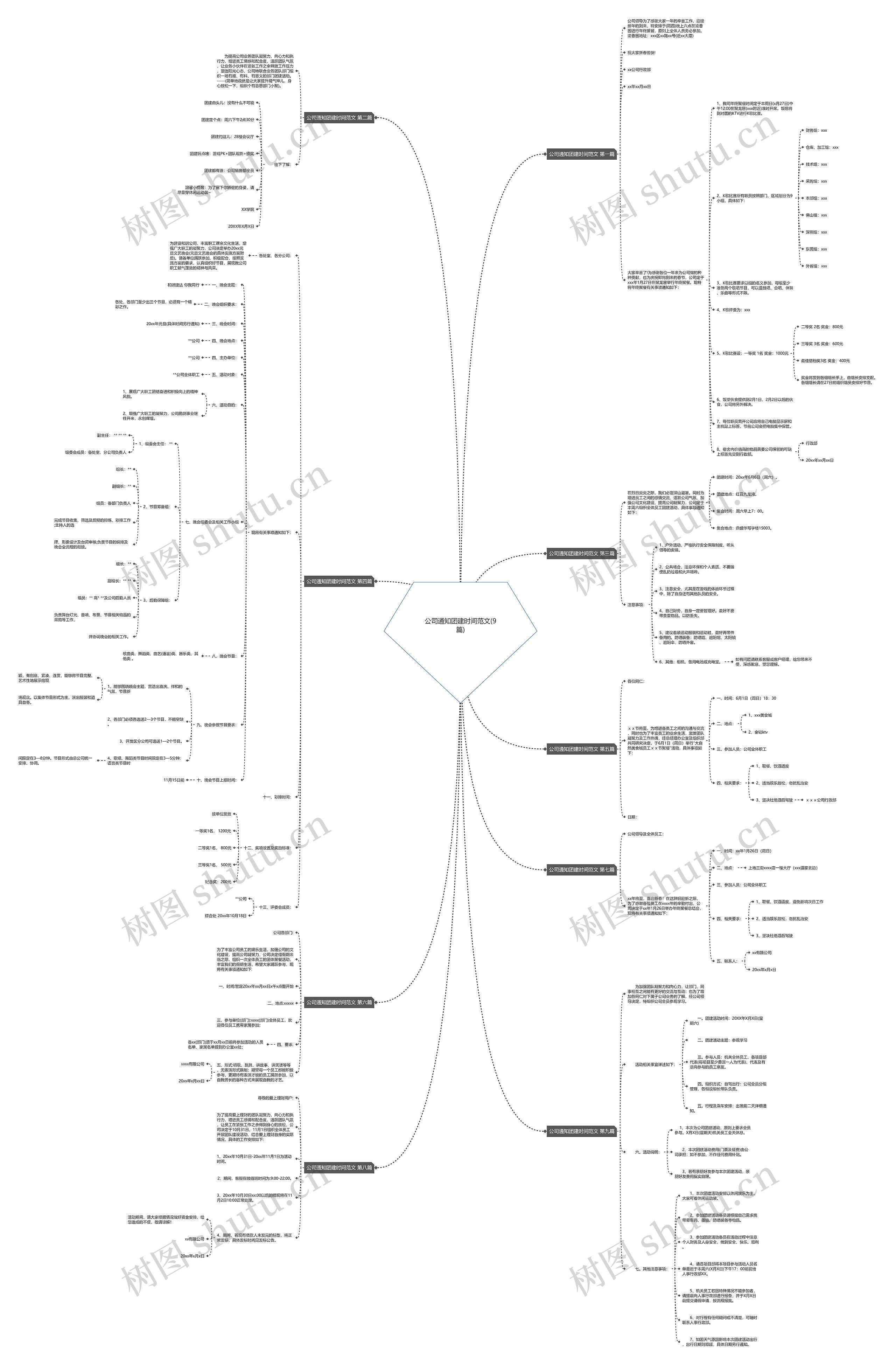 公司通知团建时间范文(9篇)思维导图