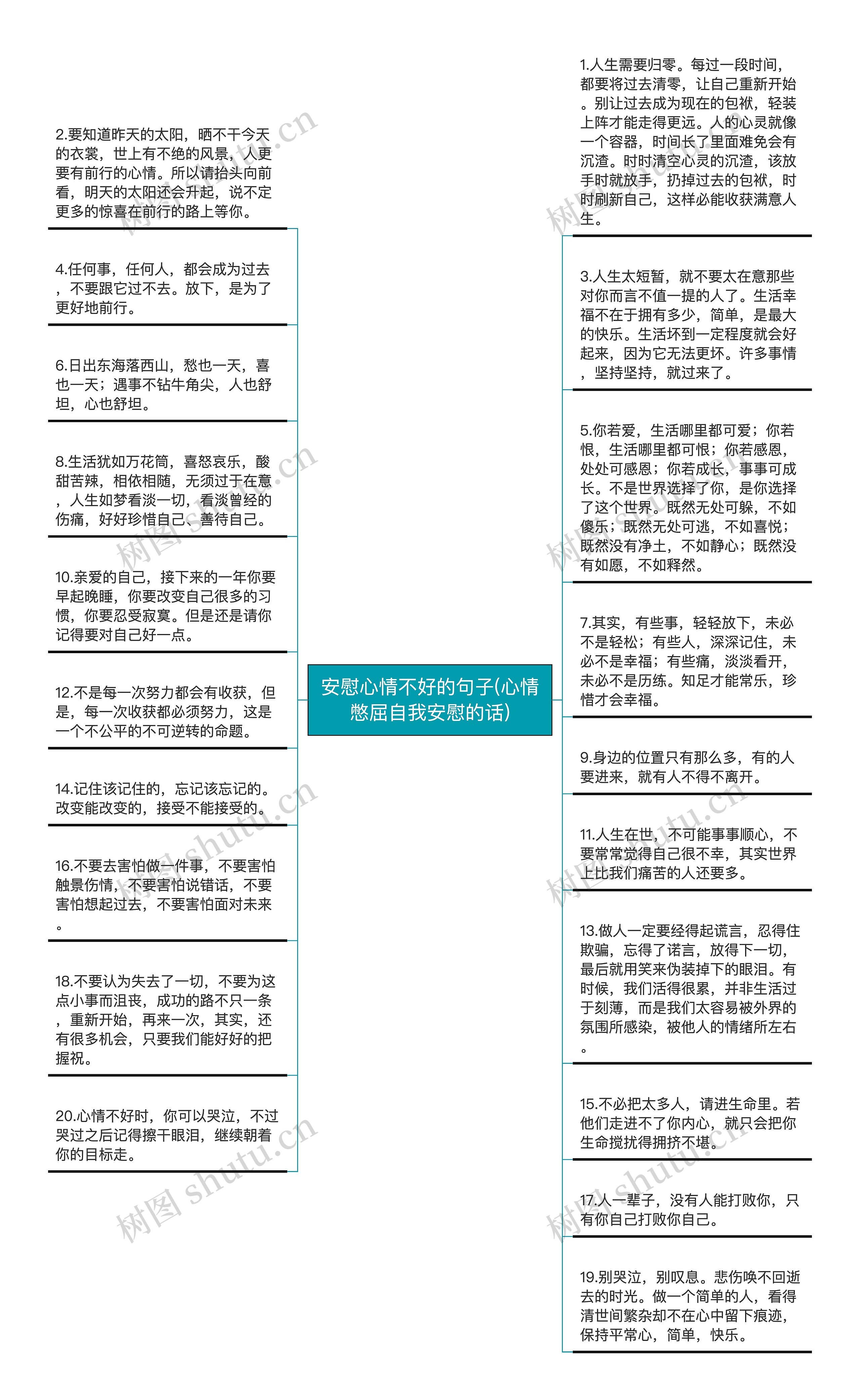 安慰心情不好的句子(心情憋屈自我安慰的话)思维导图