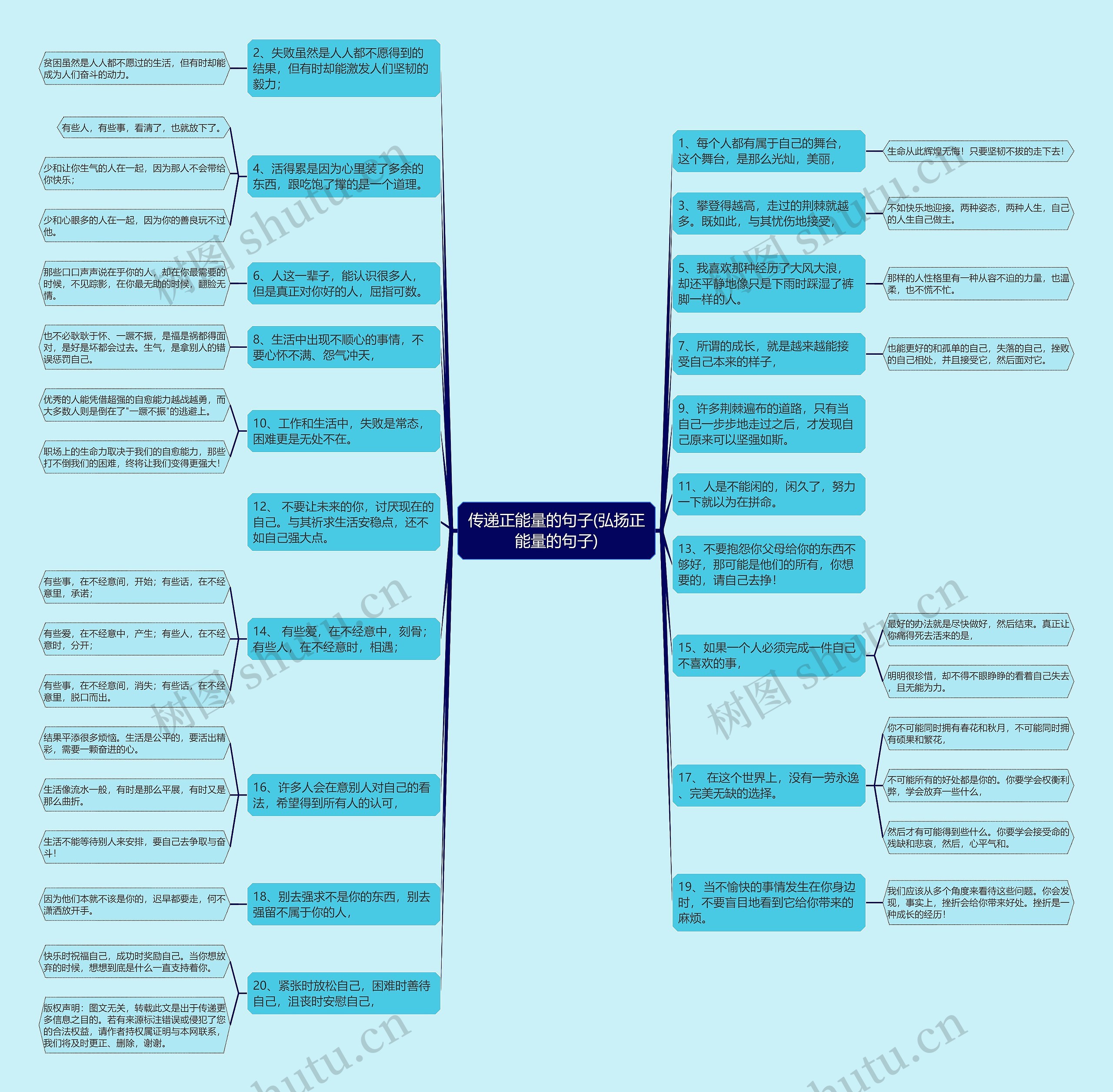 传递正能量的句子(弘扬正能量的句子)思维导图