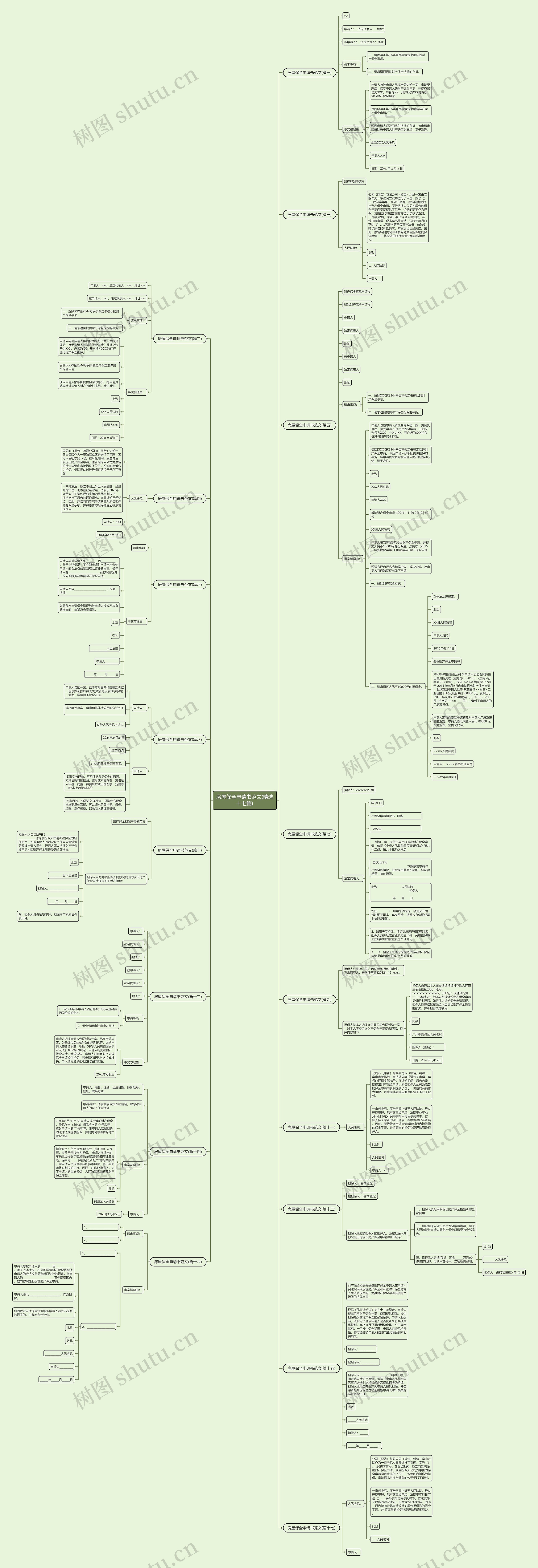 房屋保全申请书范文(精选十七篇)思维导图