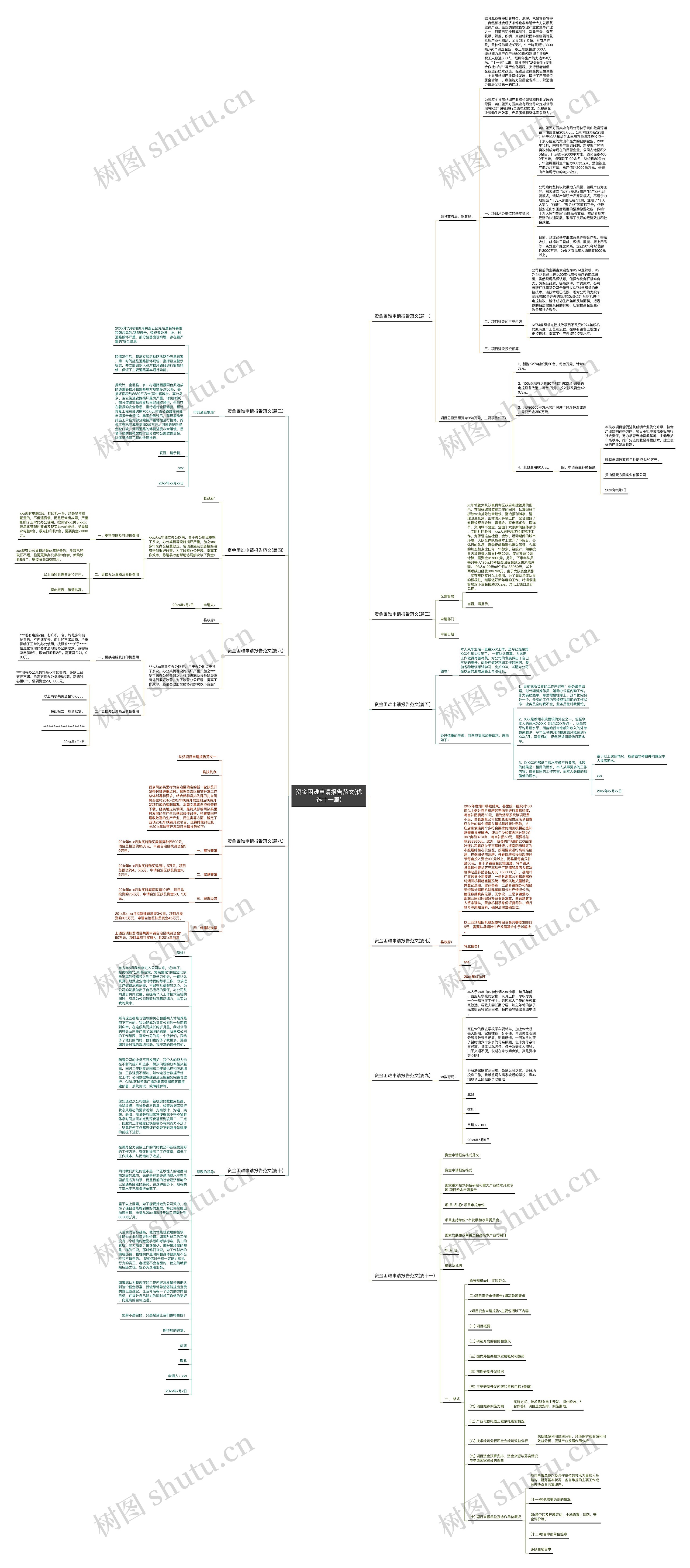 资金困难申请报告范文(优选十一篇)思维导图