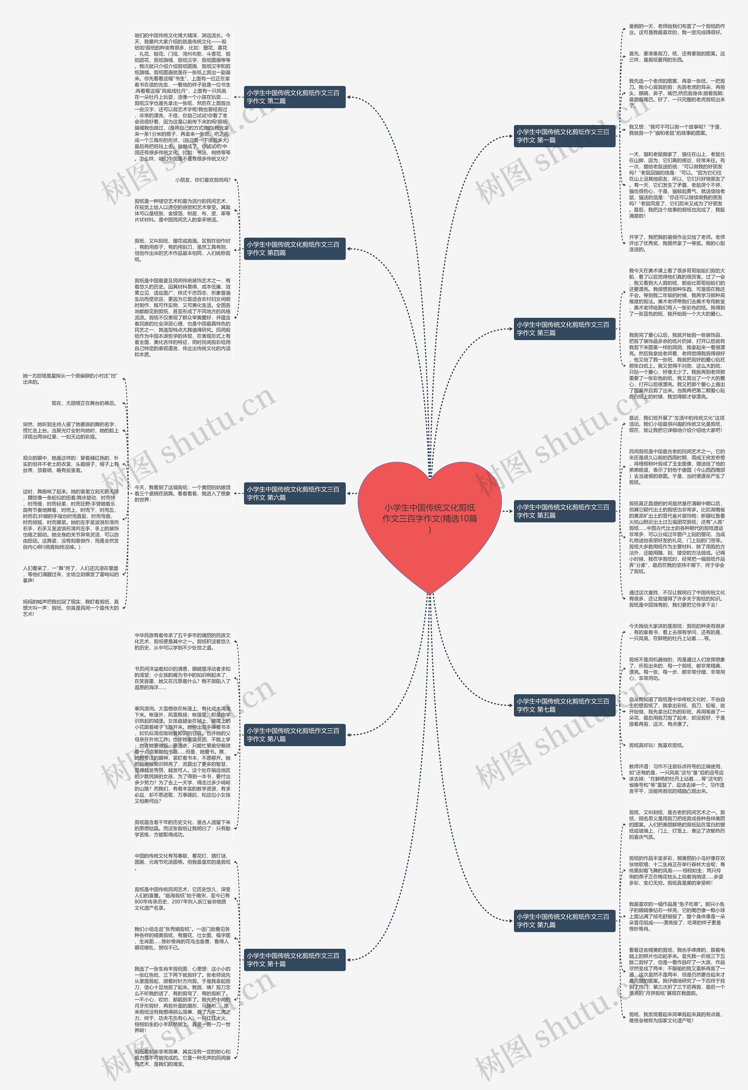 小学生中国传统文化剪纸作文三百字作文(精选10篇)思维导图