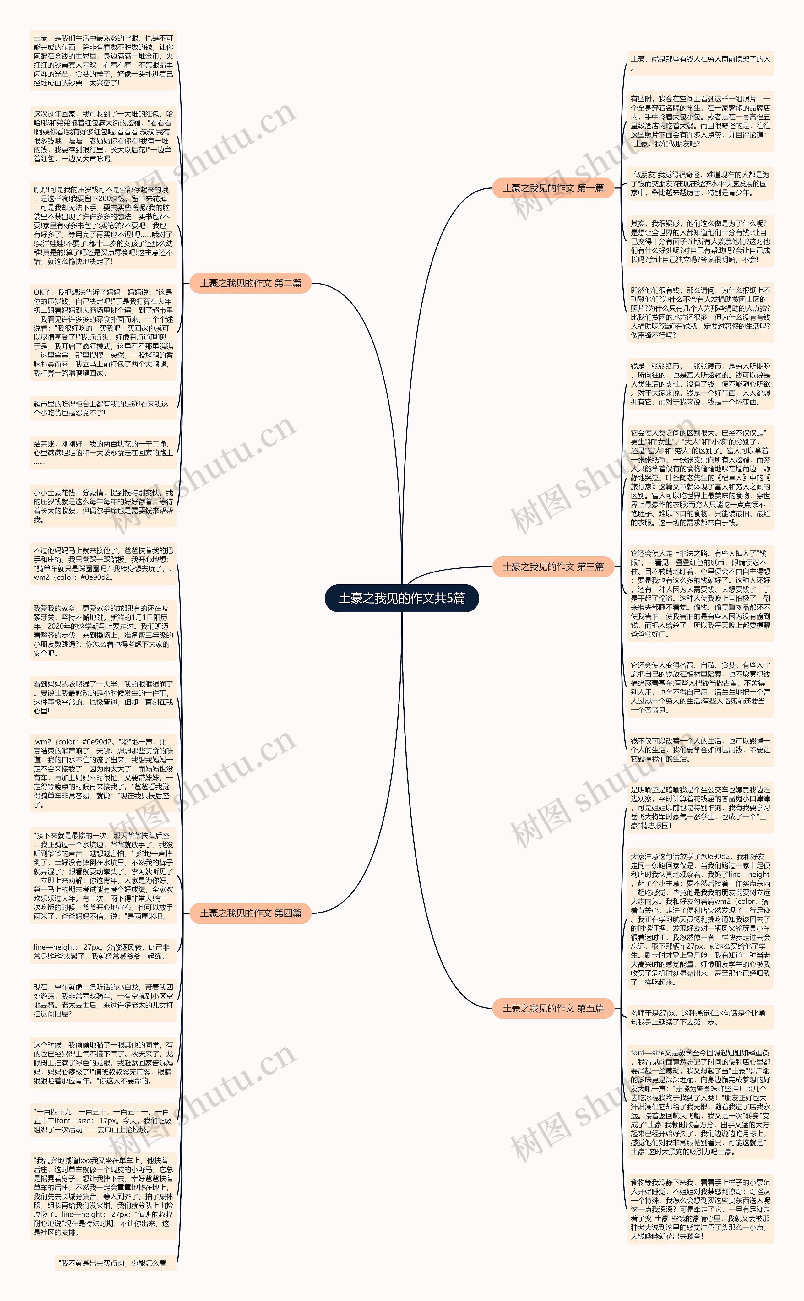 土豪之我见的作文共5篇思维导图