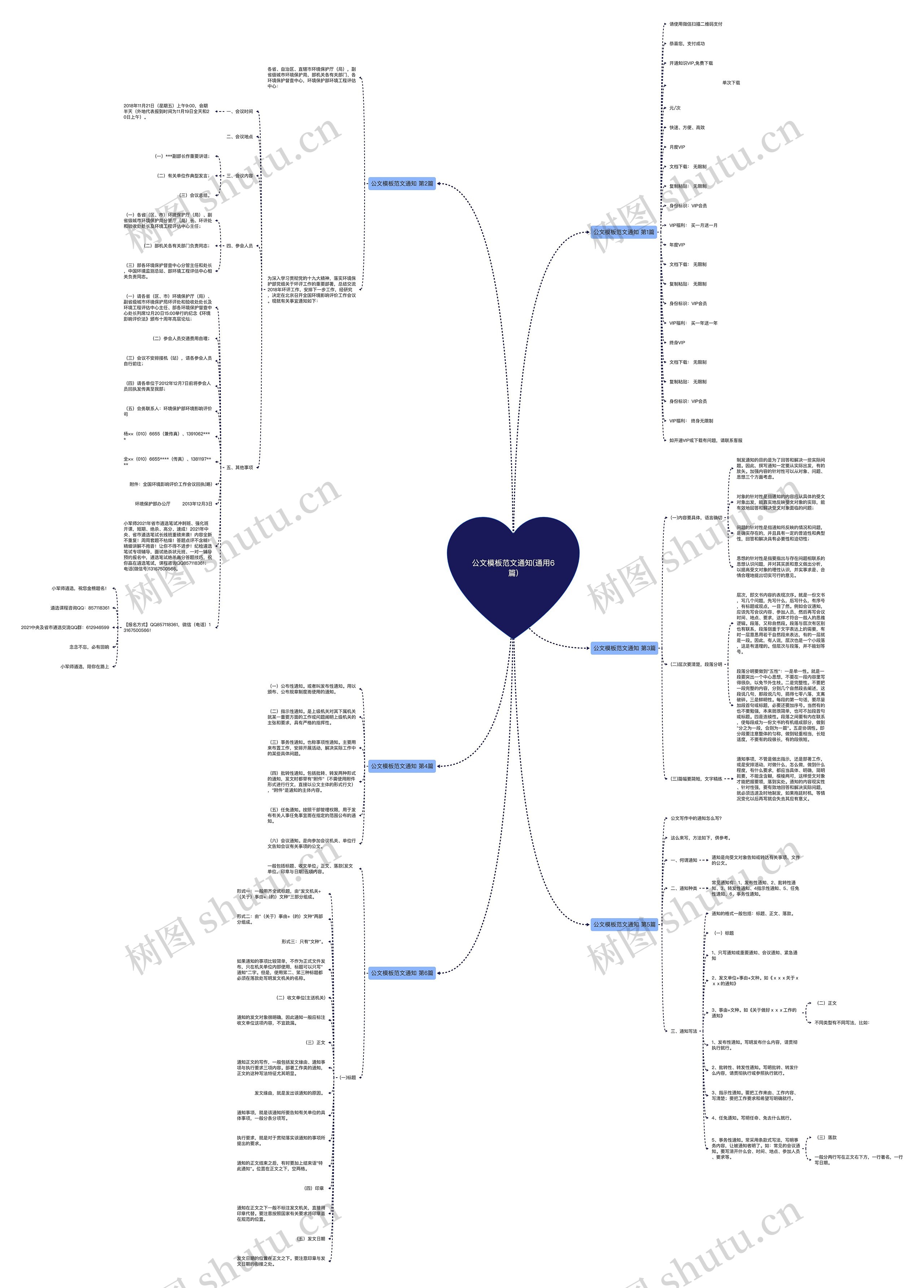 公文范文通知(通用6篇)思维导图