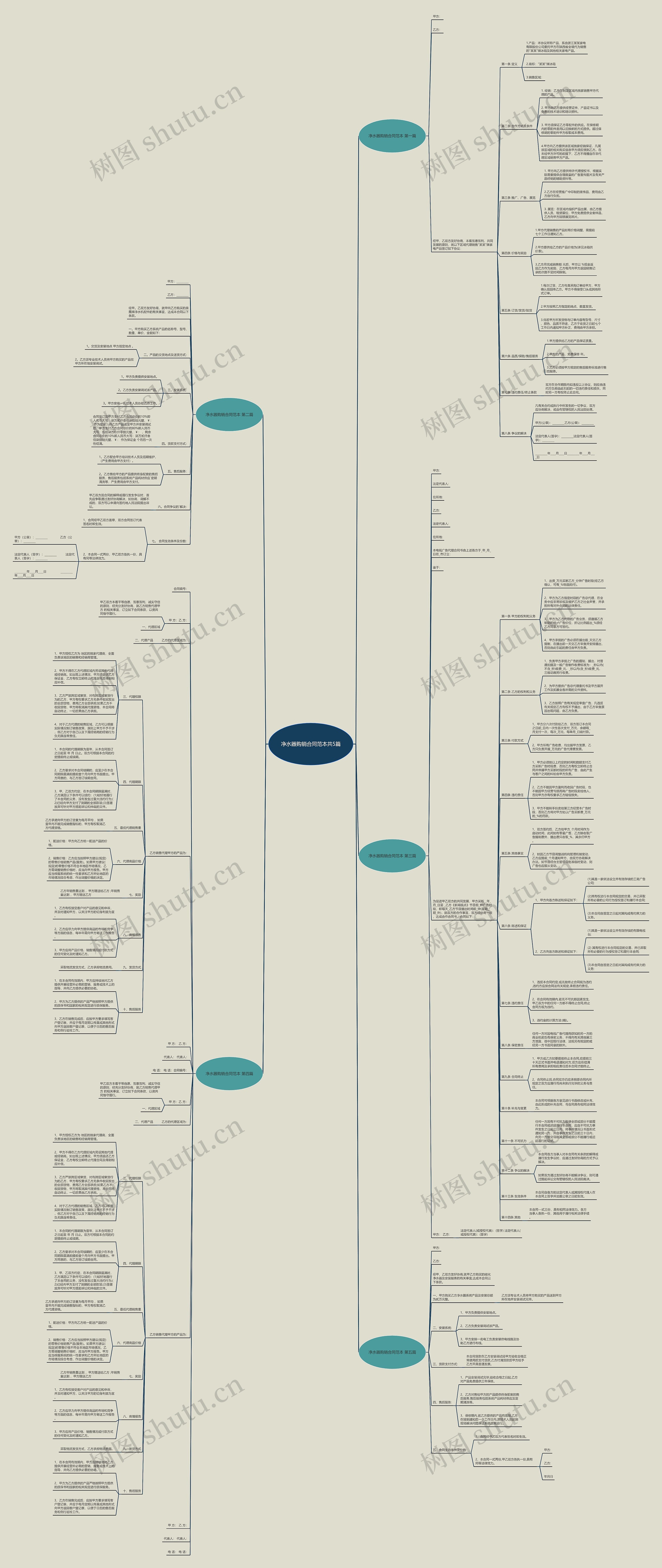 净水器购销合同范本共5篇 净水器购销合同范本共5篇