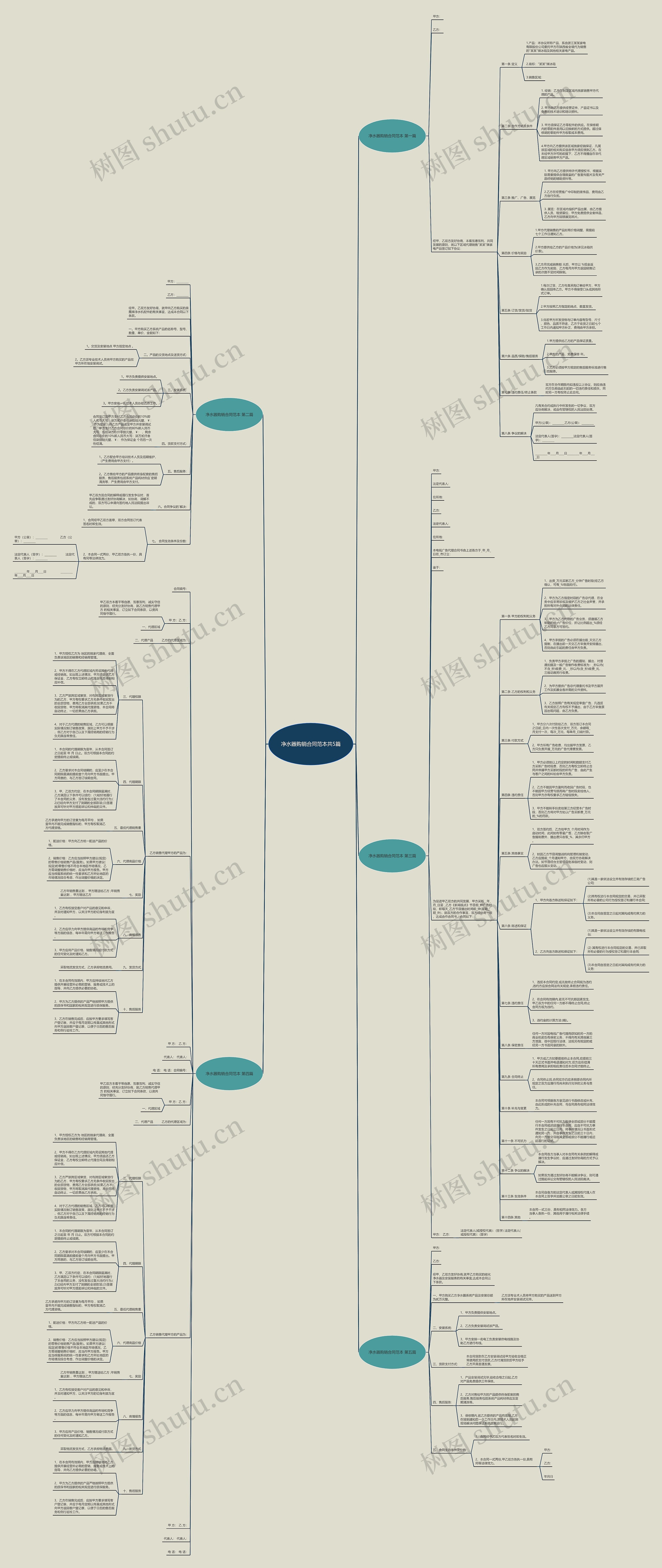 净水器购销合同范本共5篇思维导图