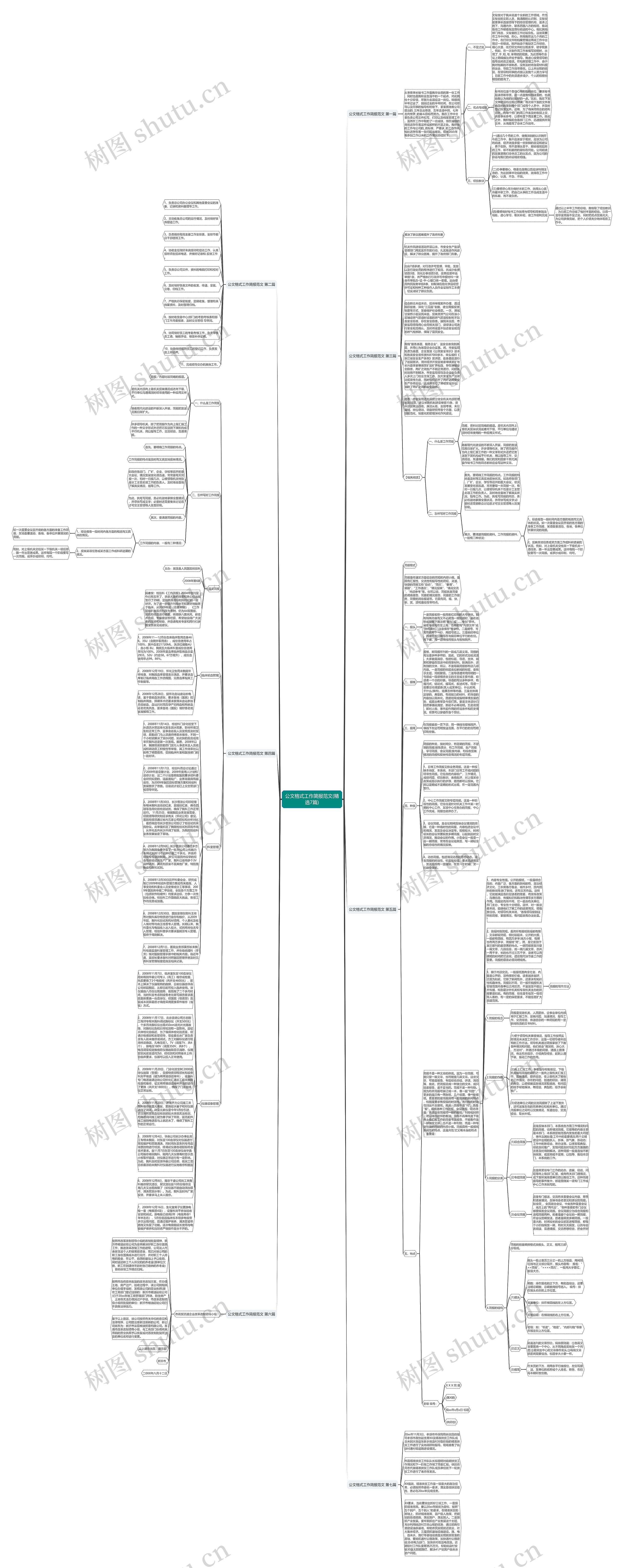 公文格式工作简报范文(精选7篇)思维导图