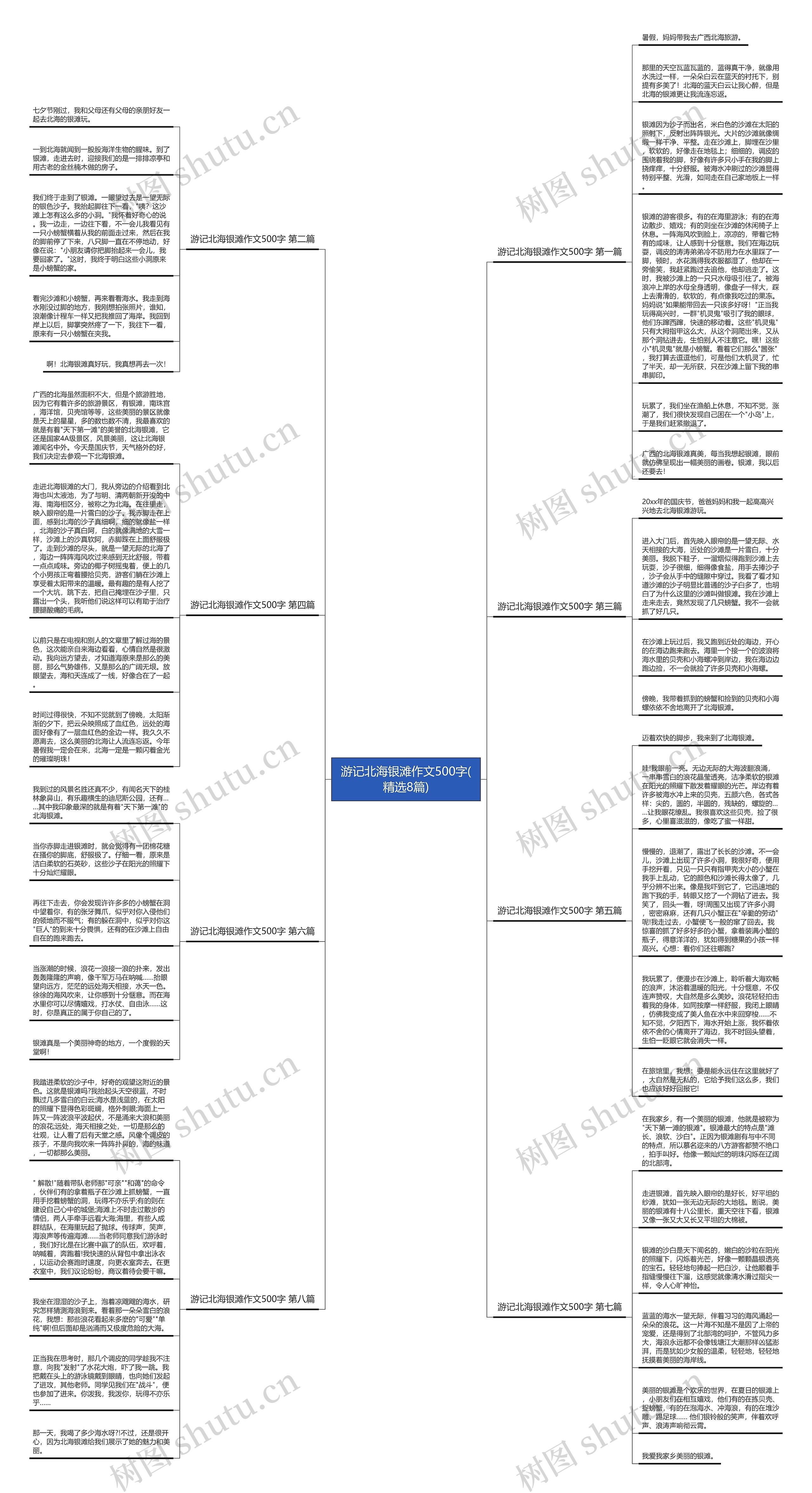 游记北海银滩作文500字(精选8篇)思维导图