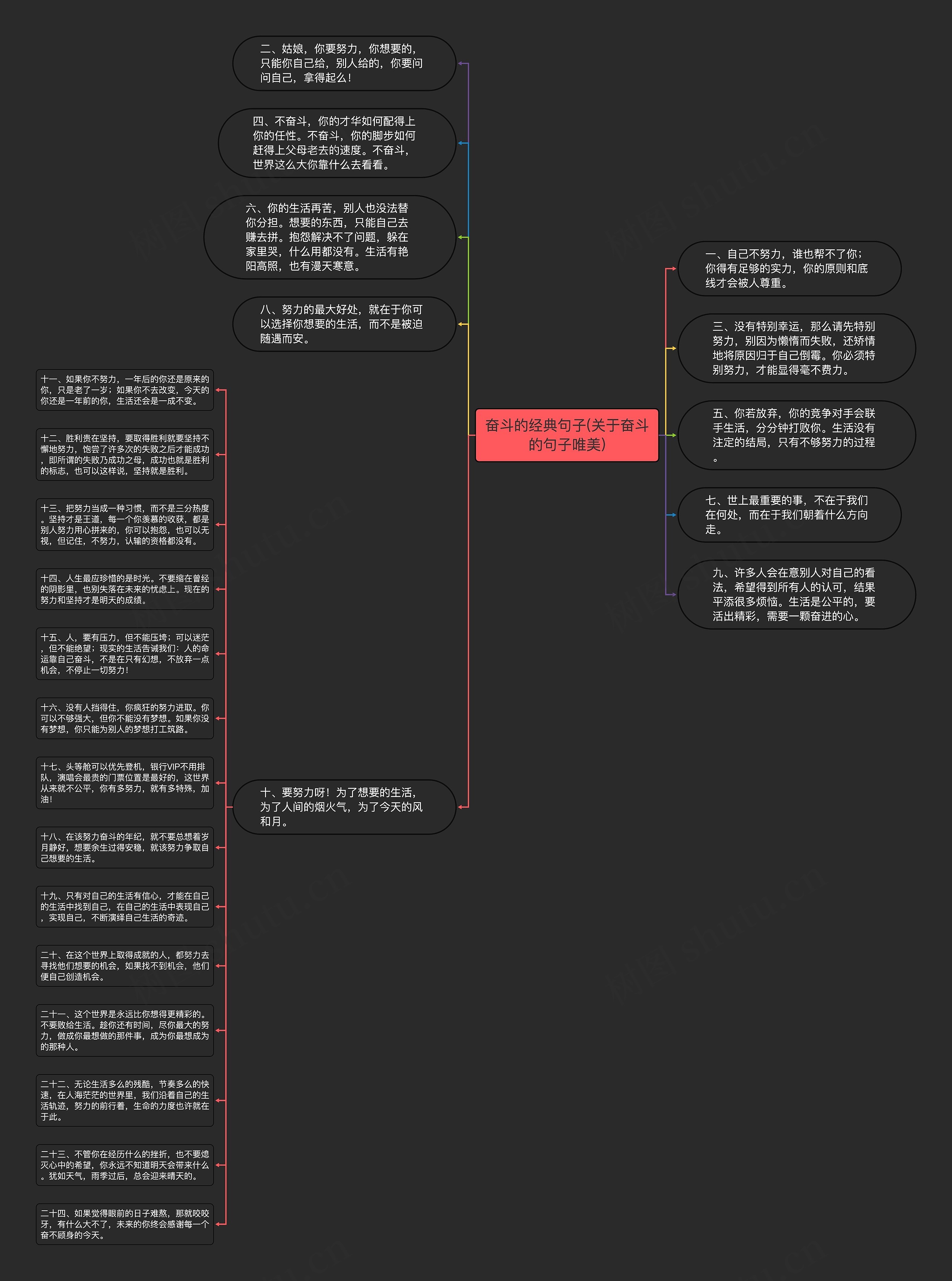 奋斗的经典句子(关于奋斗的句子唯美)思维导图