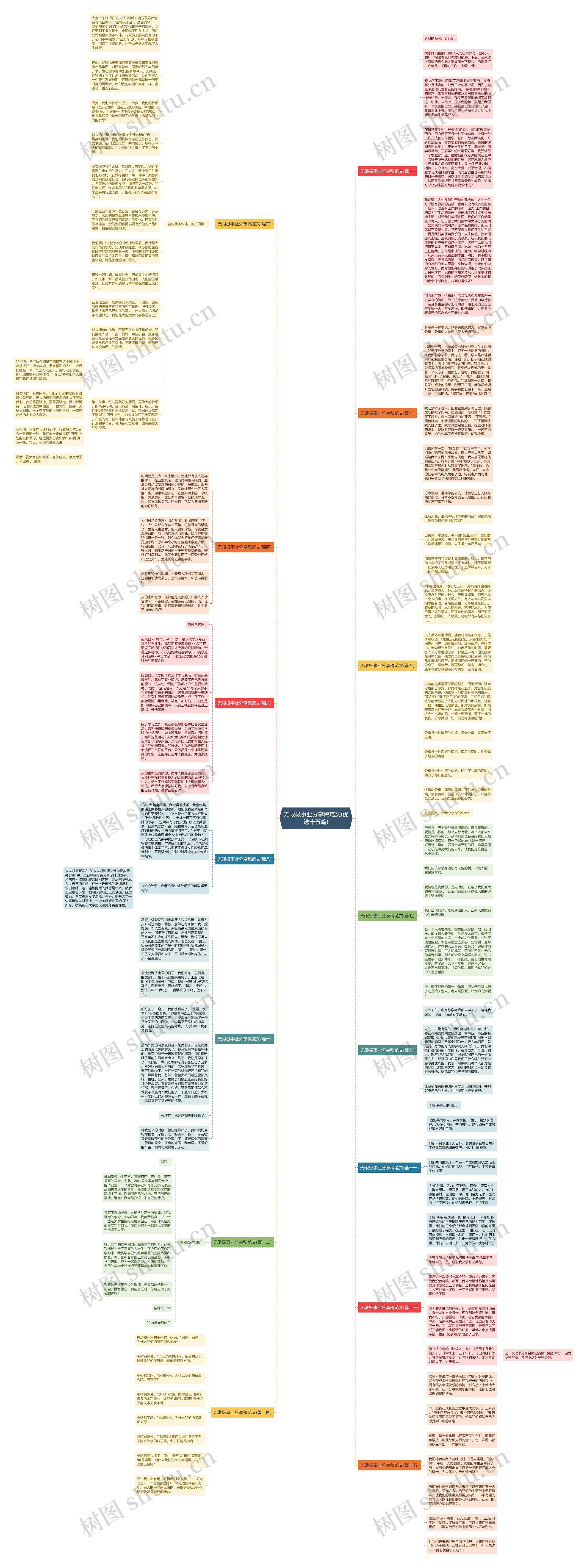无限极事业分享稿范文(优选十五篇)思维导图