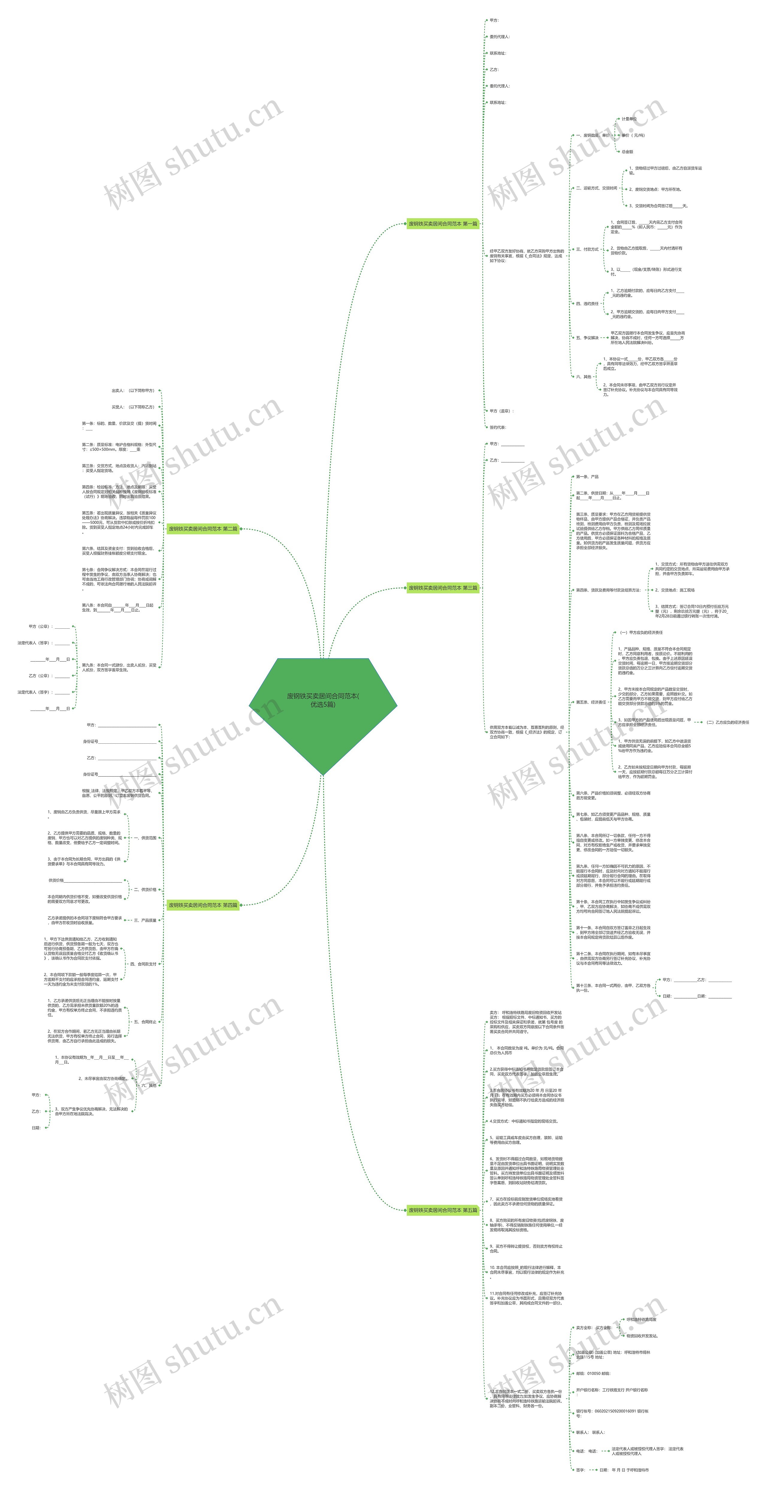 废钢铁买卖居间合同范本(优选5篇)思维导图