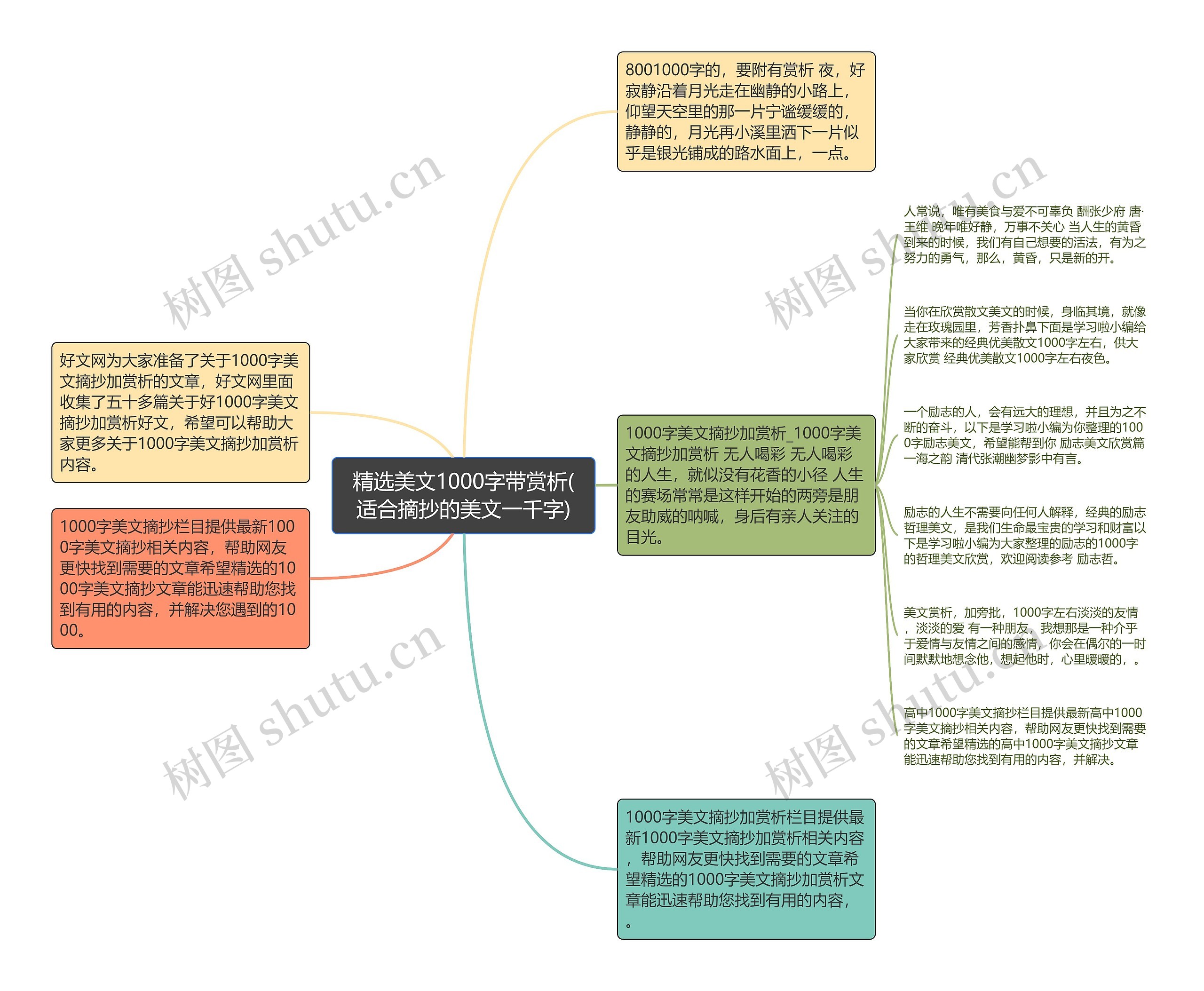 精选美文1000字带赏析(适合摘抄的美文一千字)