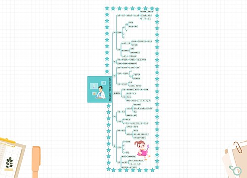 初中化学纲要-金属元素思维导图