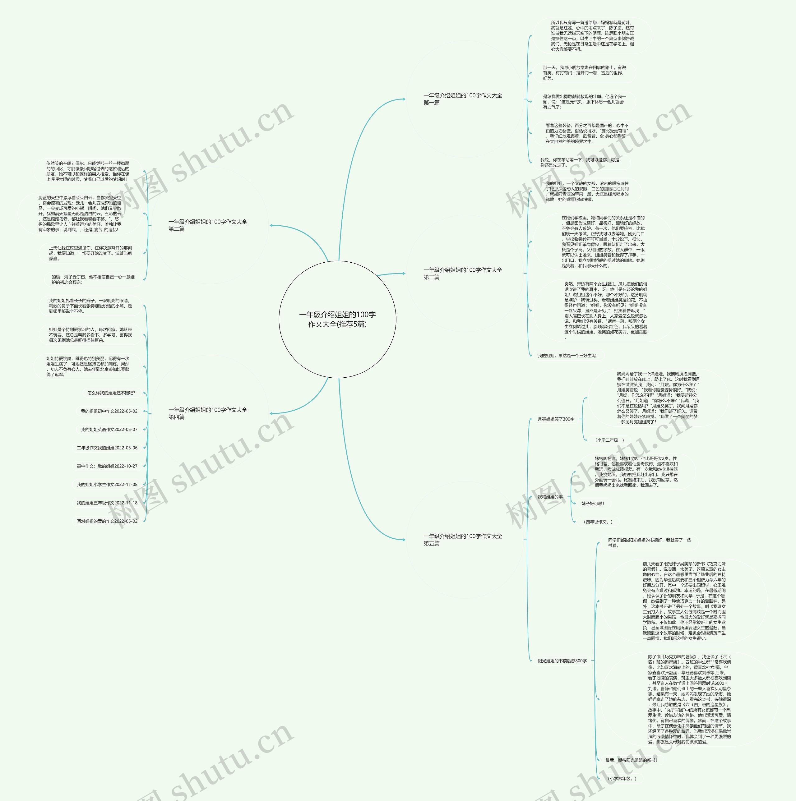 一年级介绍姐姐的100字作文大全(推荐5篇)思维导图