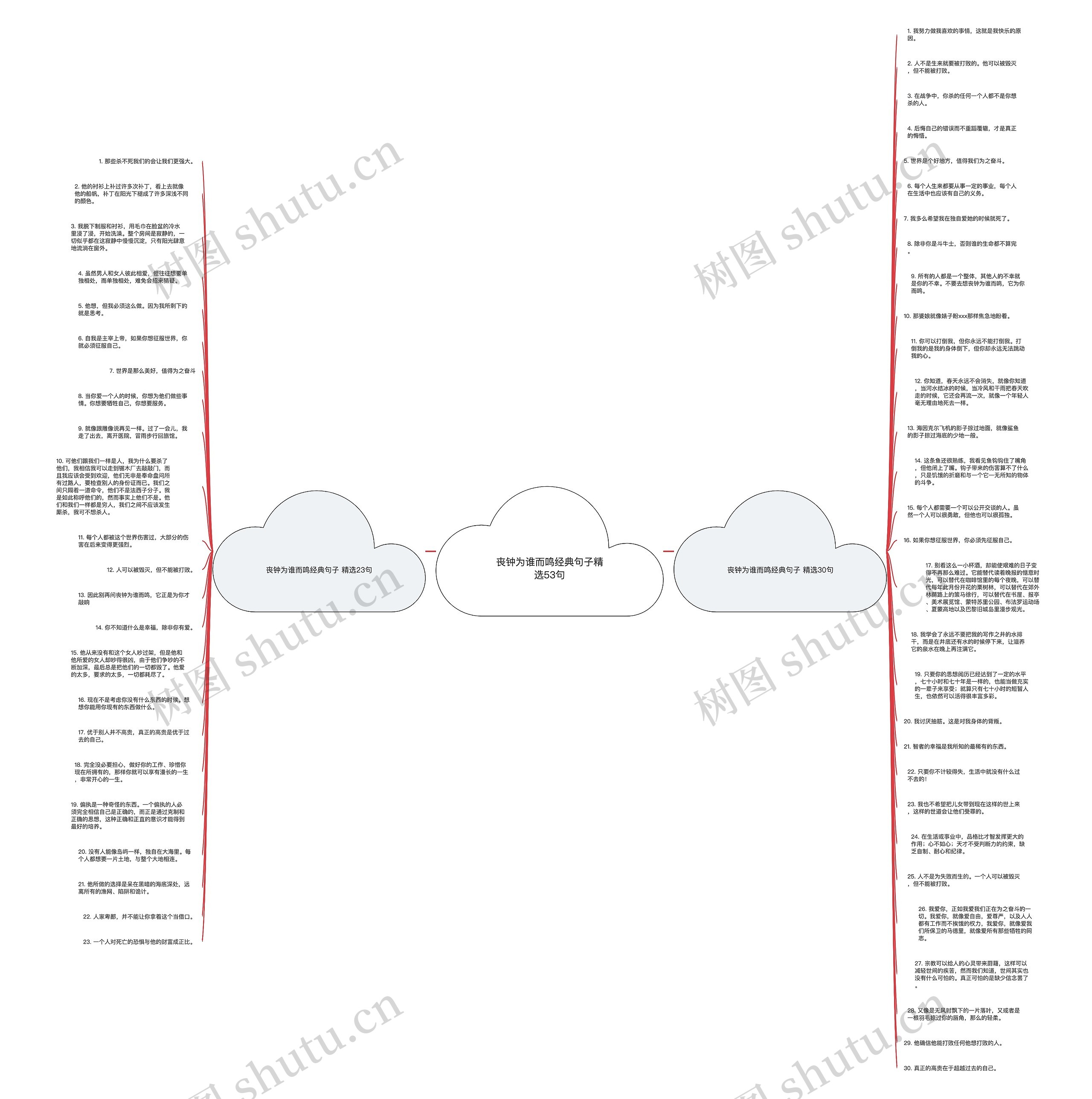 丧钟为谁而鸣经典句子精选53句思维导图