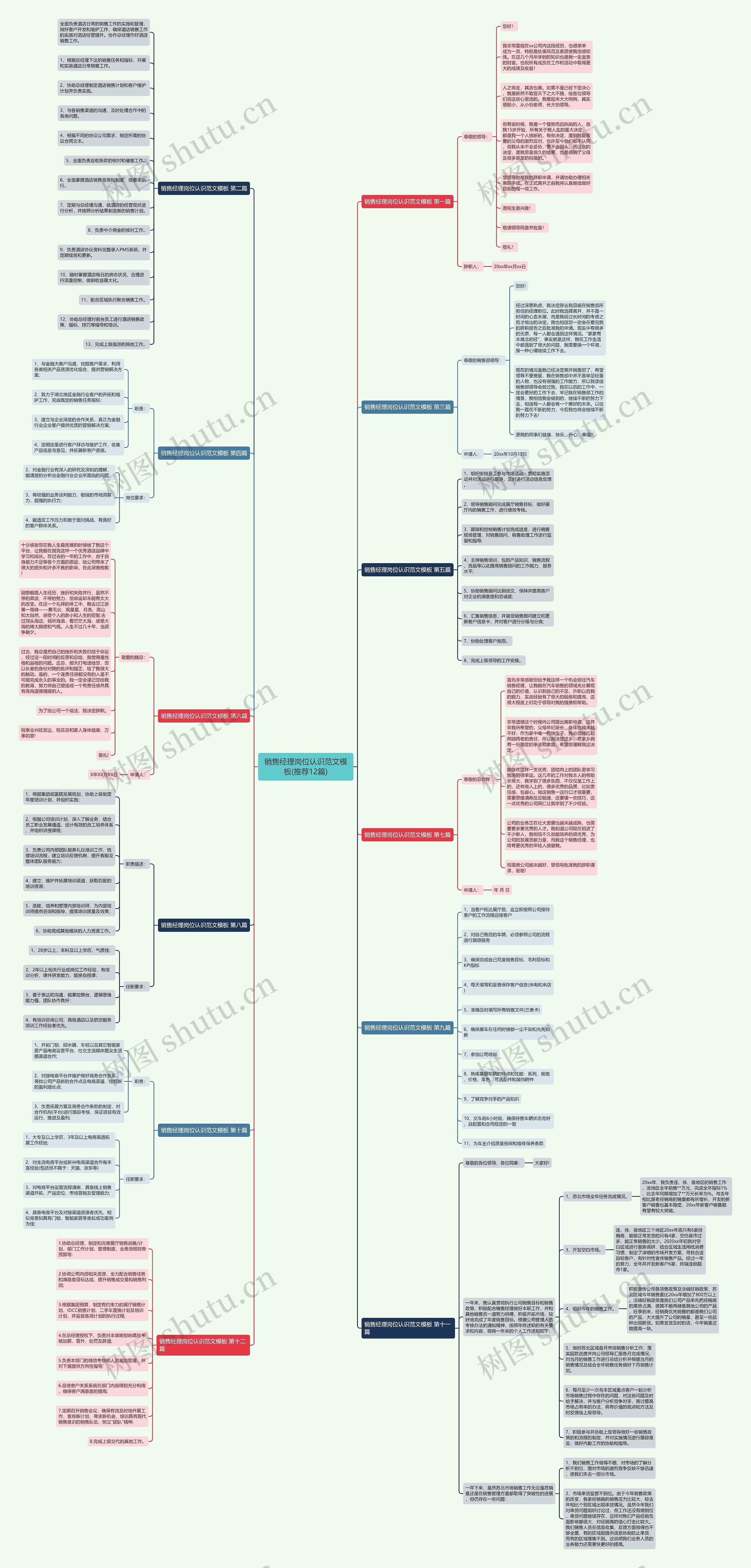 销售经理岗位认识范文(推荐12篇)思维导图