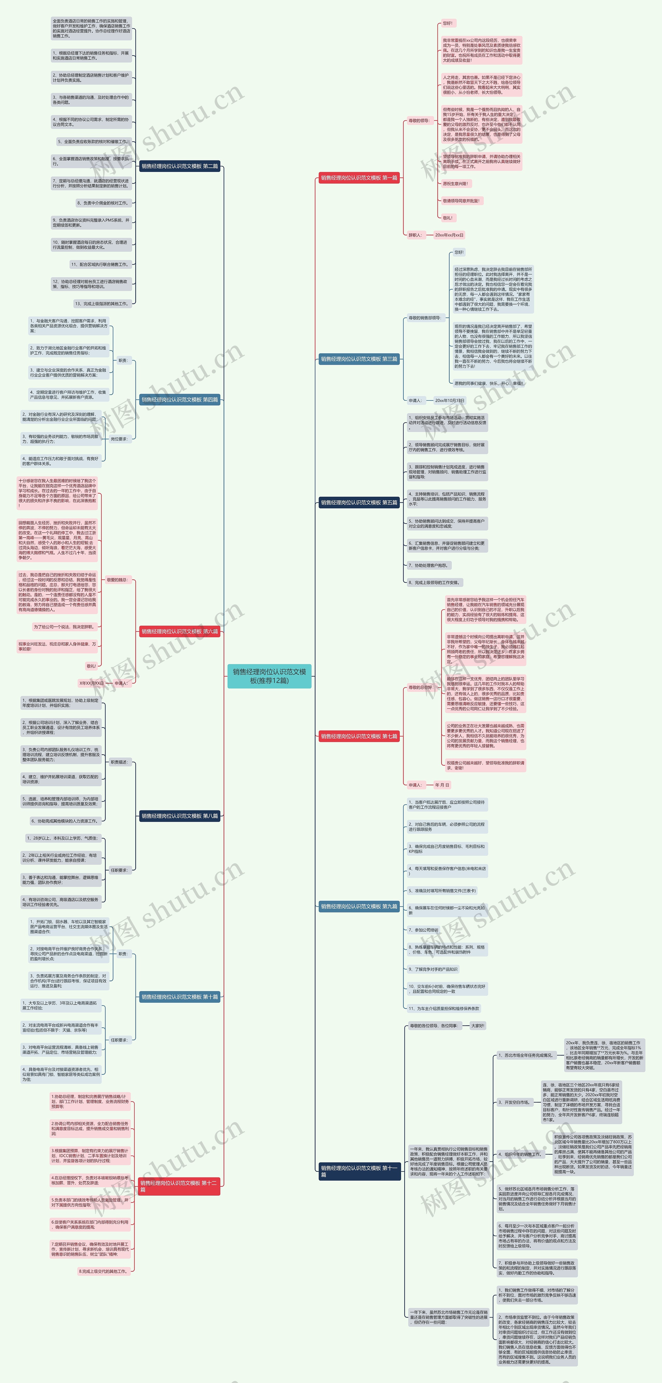 销售经理岗位认识范文模板(推荐12篇) 销售经理岗位认识范文模板(推荐12篇)