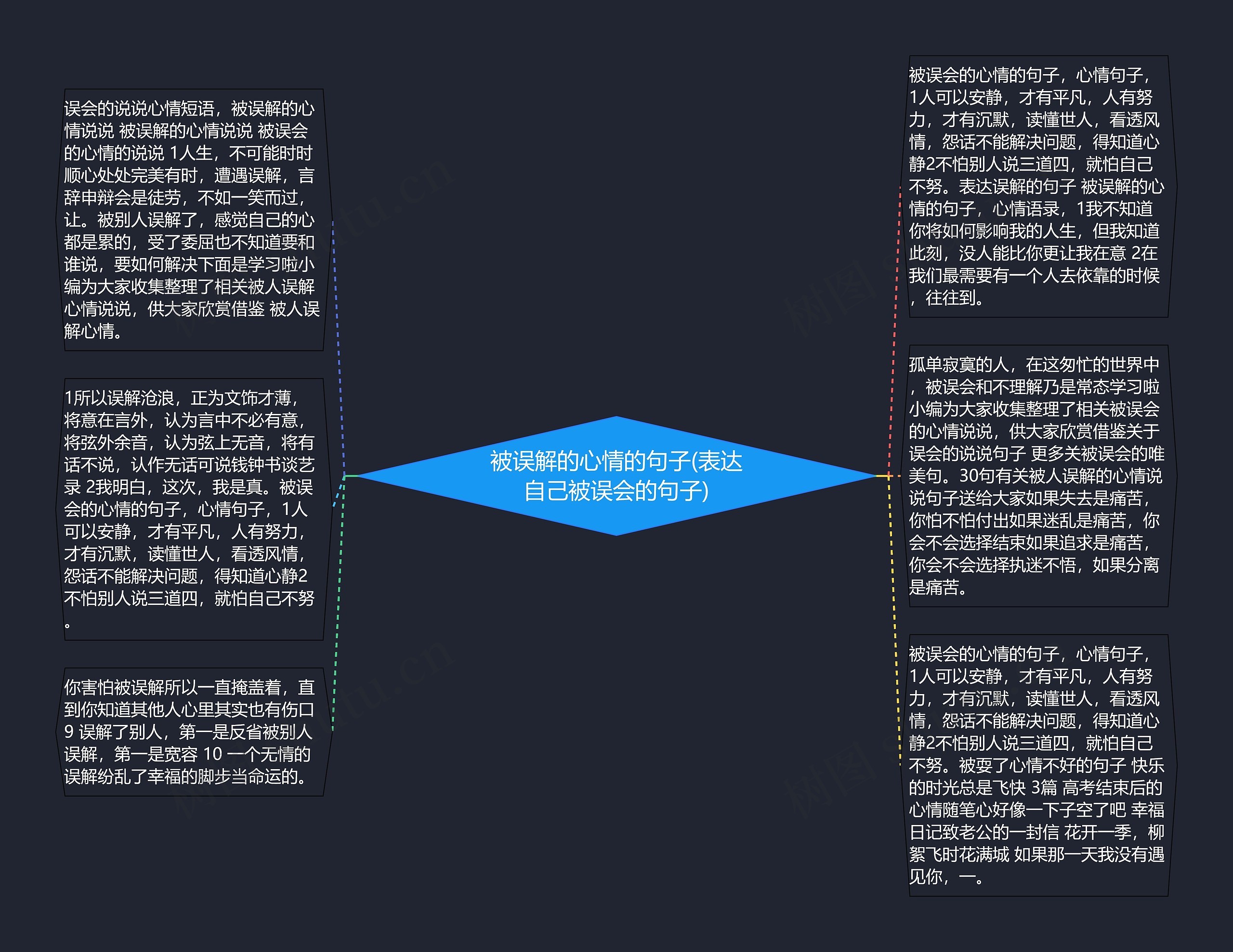 被误解的心情的句子(表达自己被误会的句子)