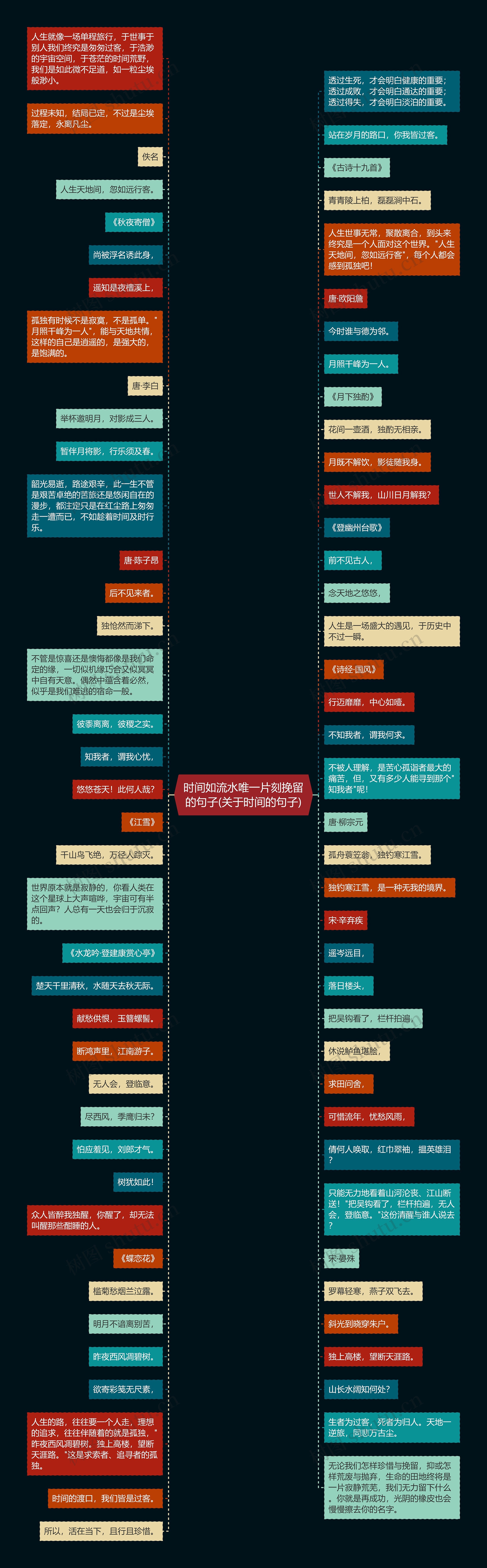 时间如流水唯一片刻挽留的句子(关于时间的句子)思维导图