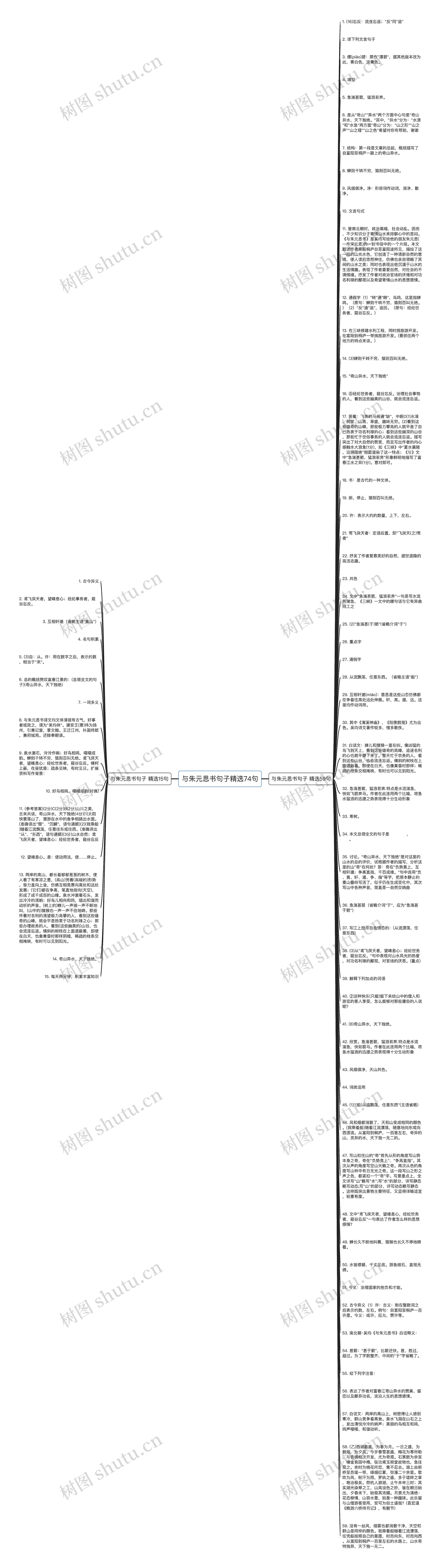 与朱元思书句子精选74句思维导图