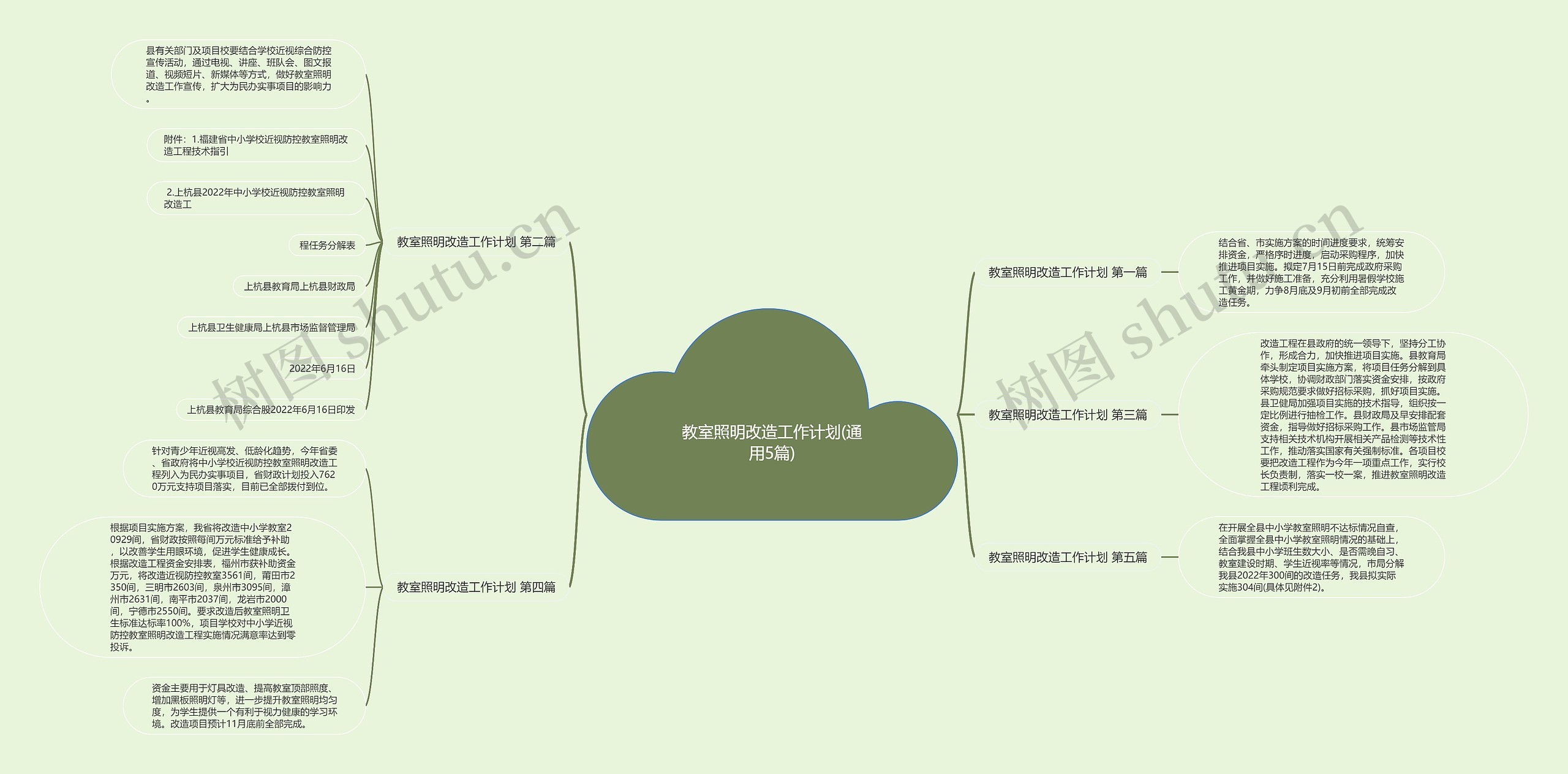 教室照明改造工作计划(通用5篇)思维导图