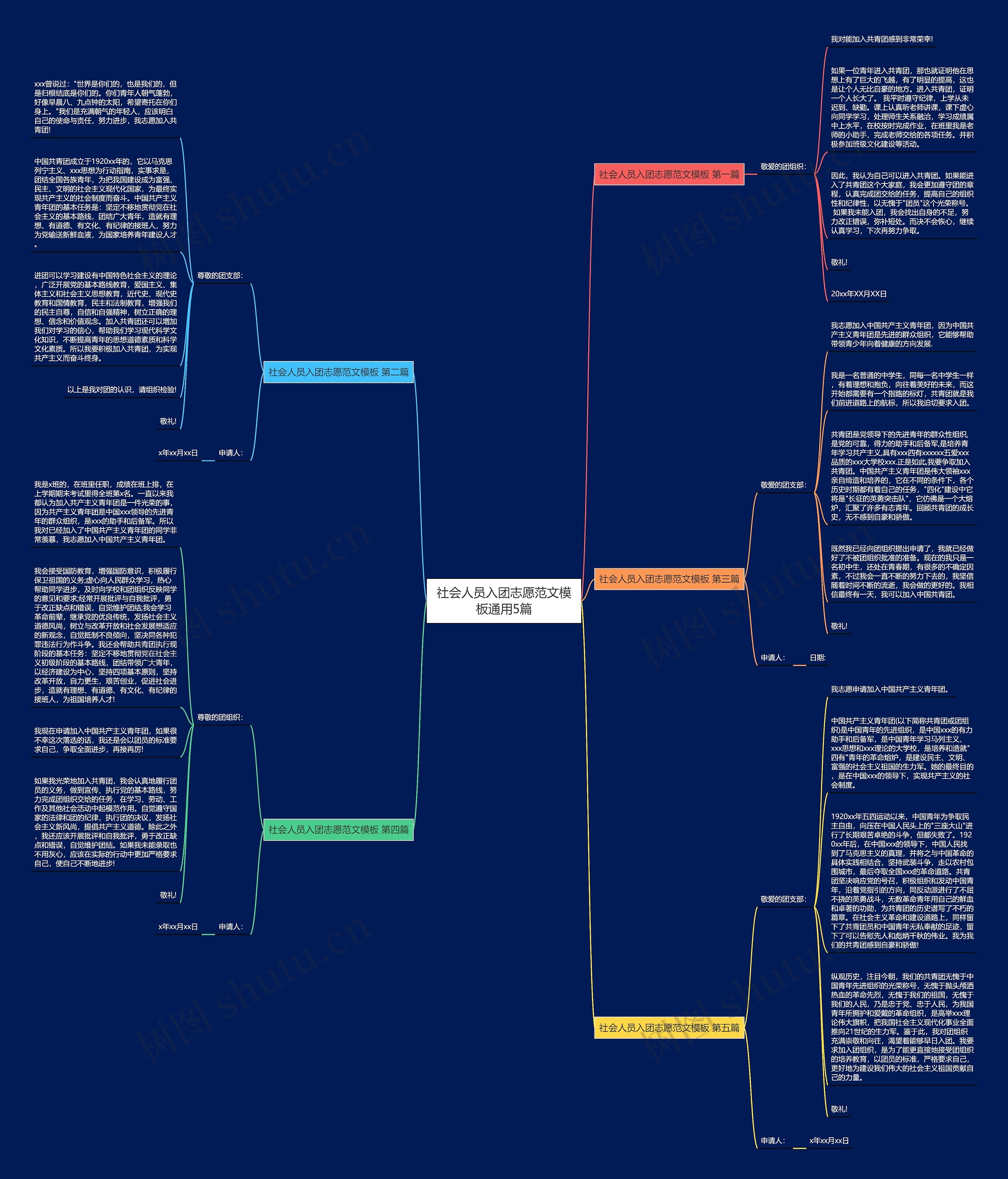 社会人员入团志愿范文通用5篇思维导图