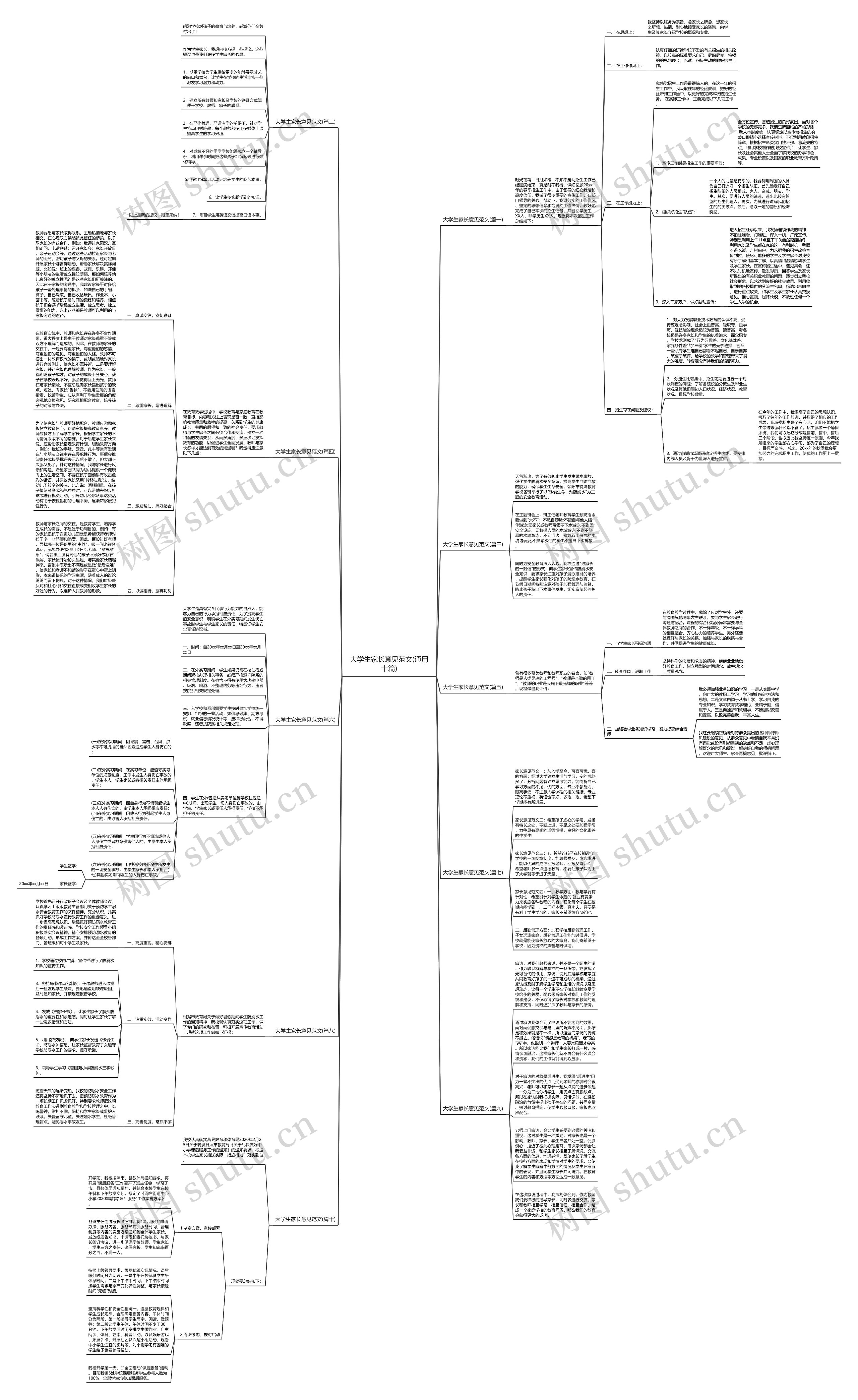 大学生家长意见范文(通用十篇)思维导图