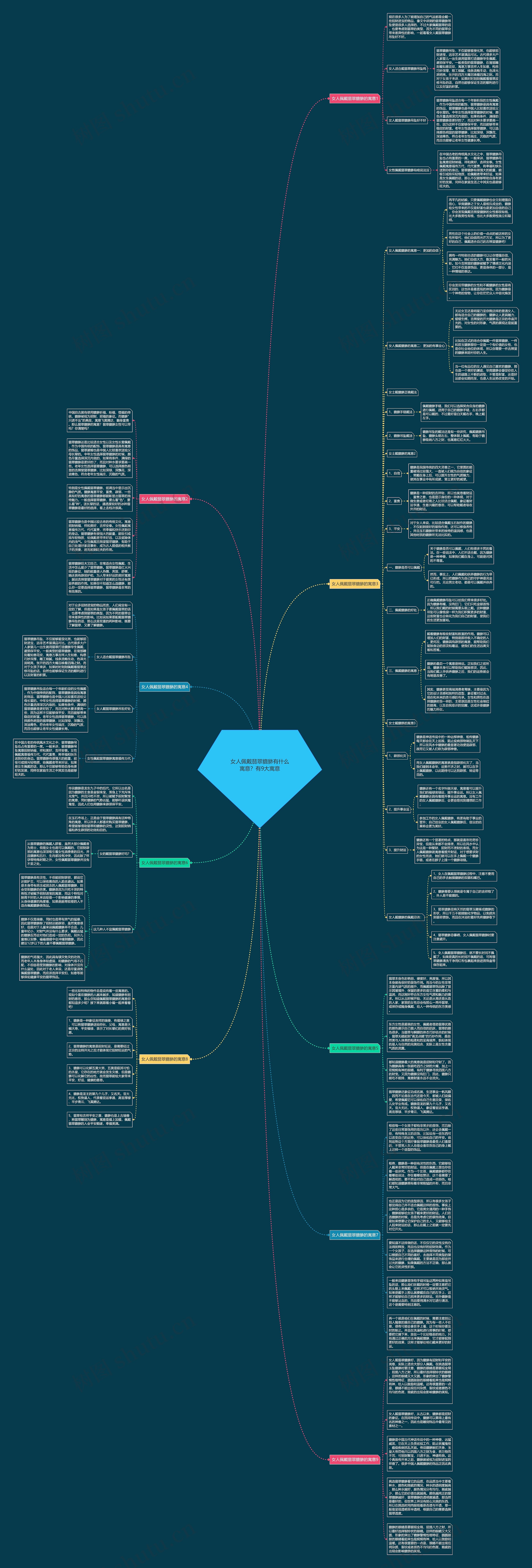 女人佩戴翡翠貔貅有什么寓意?有9大寓意思维导图高清图 女人佩戴翡翠貔貅有什么寓意?有9大寓意思维导图