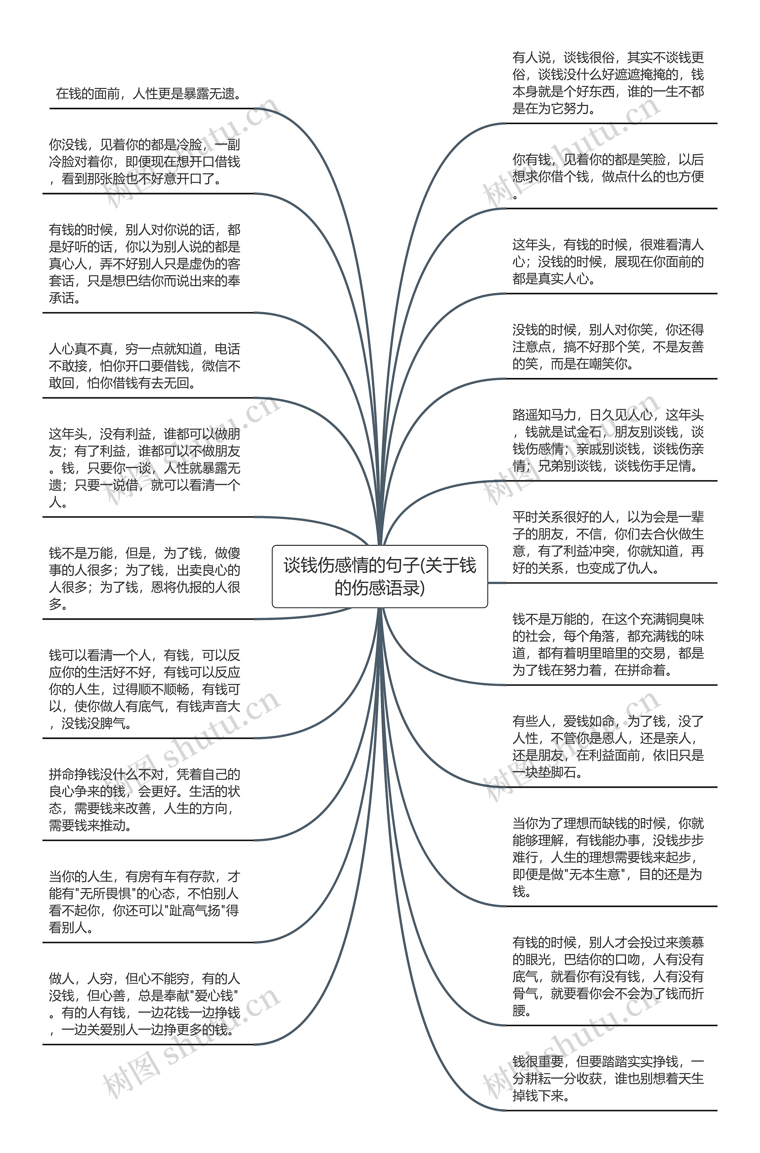 谈钱伤感情的句子(关于钱的伤感语录)思维导图