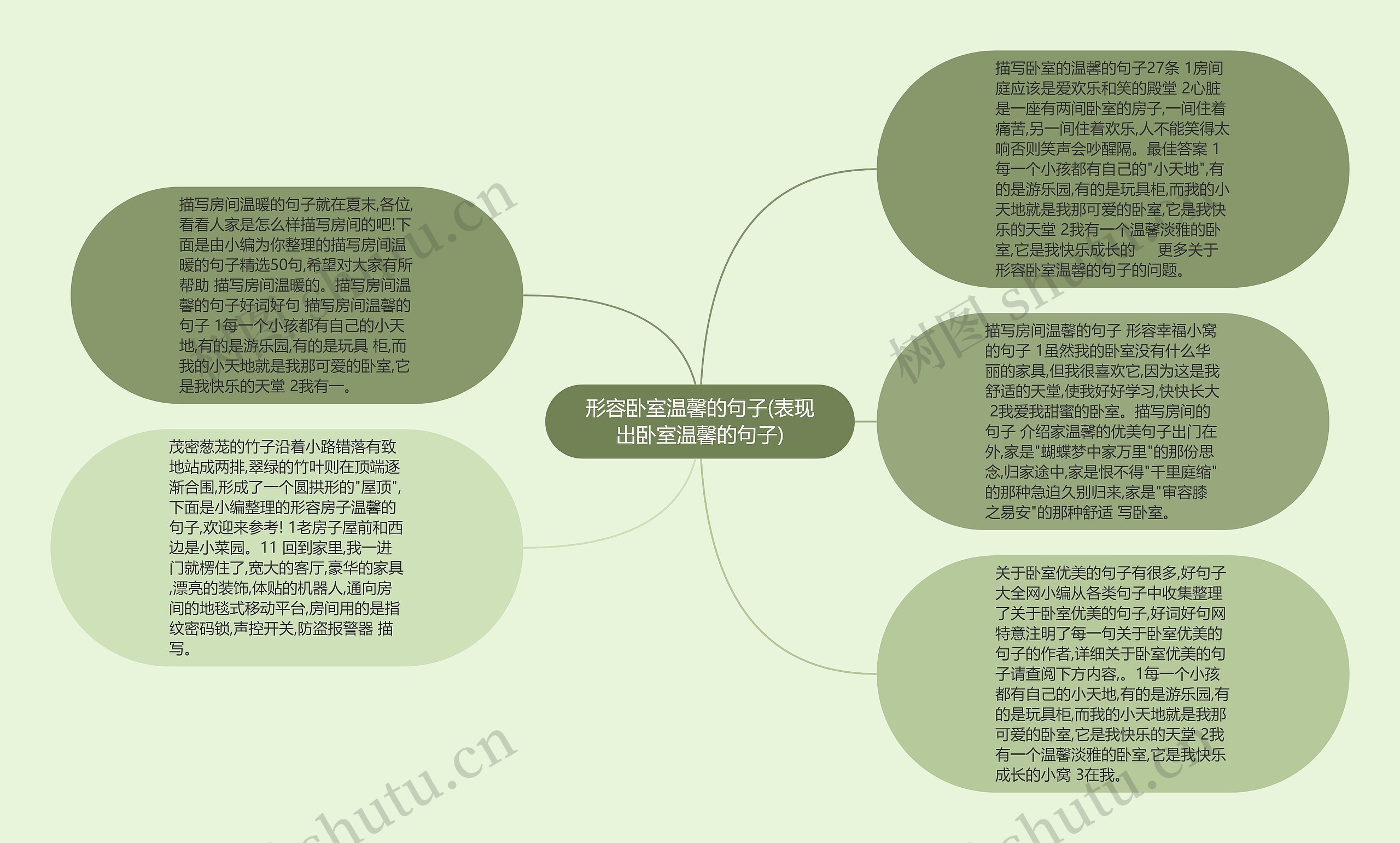 形容卧室温馨的句子(表现出卧室温馨的句子)思维导图