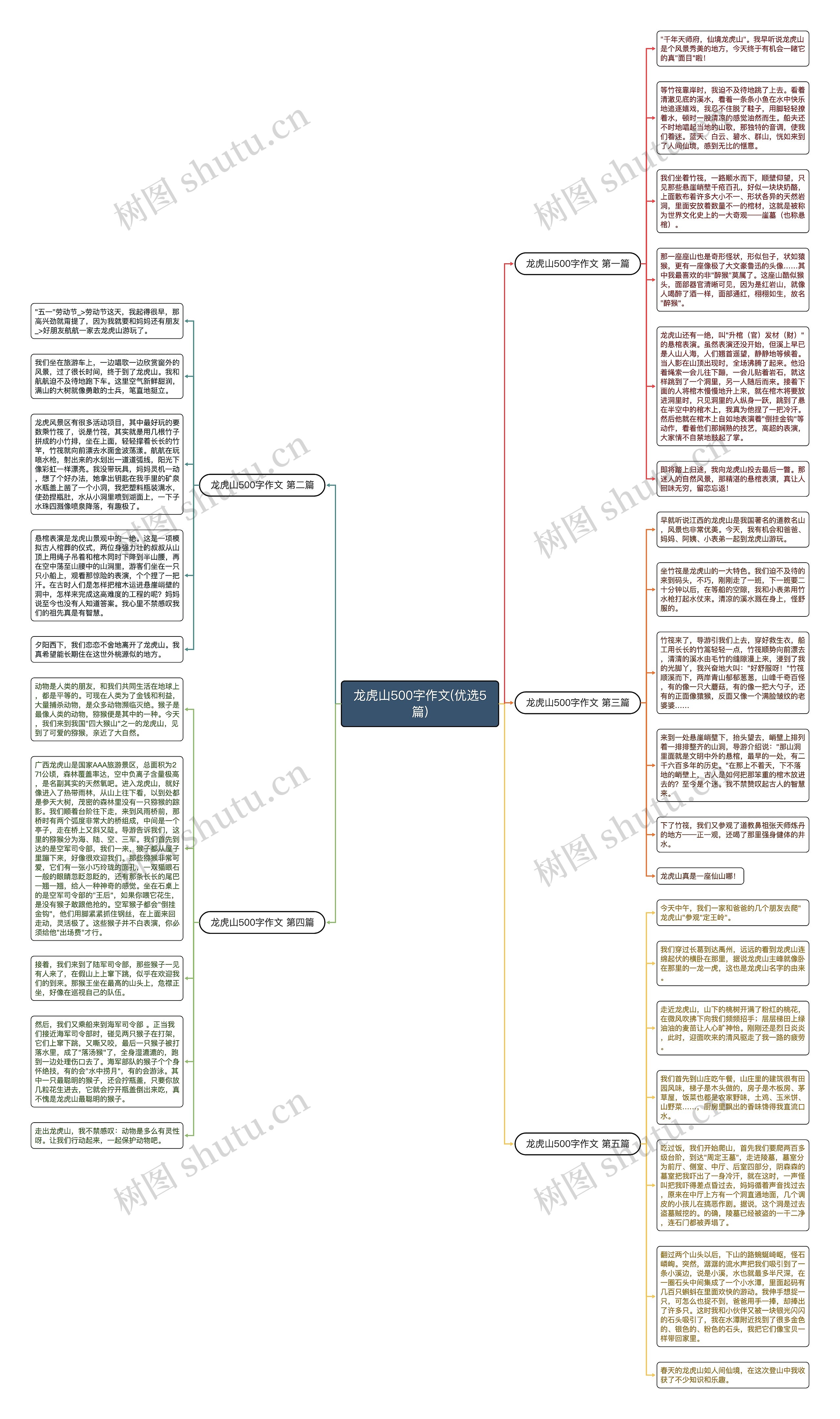 龙虎山500字作文(优选5篇)思维导图