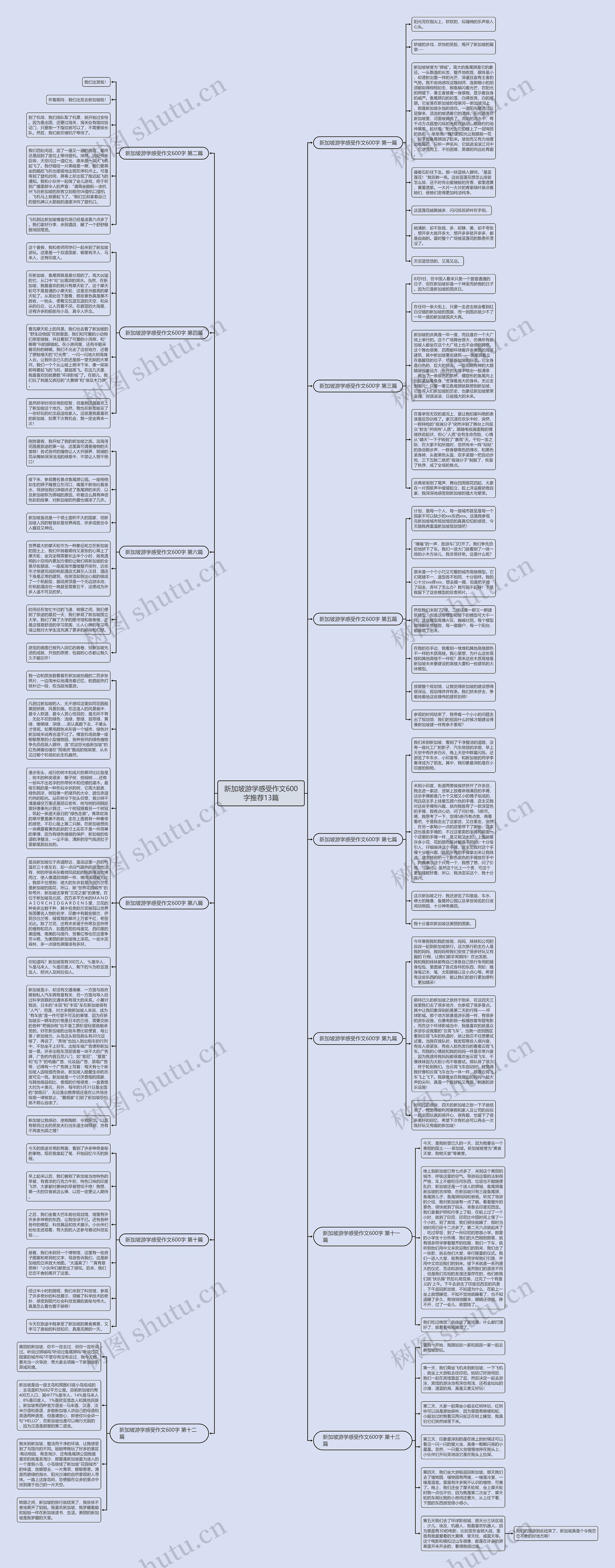 新加坡游学感受作文600字推荐13篇思维导图