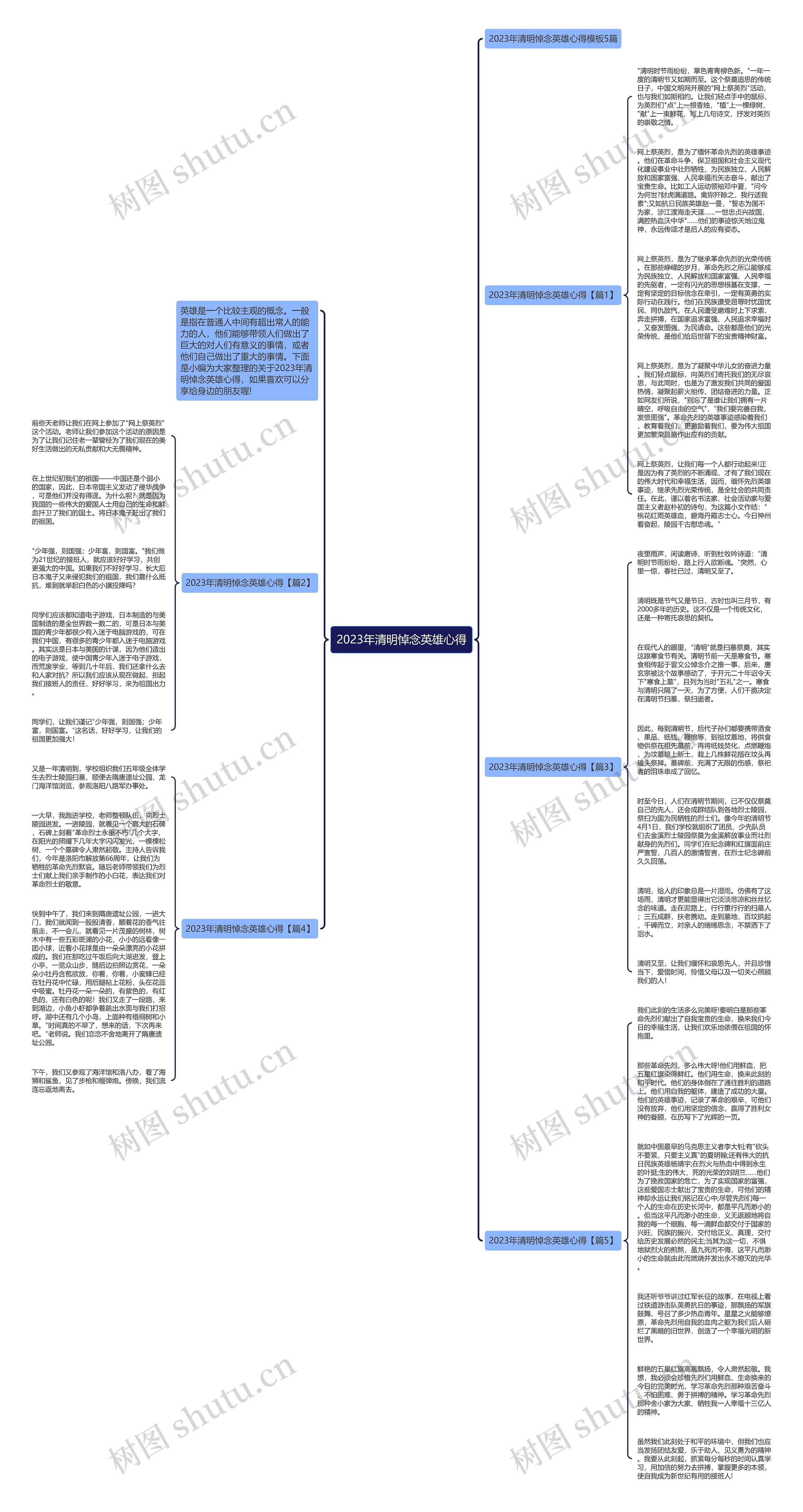 2023年清明悼念英雄心得思维导图