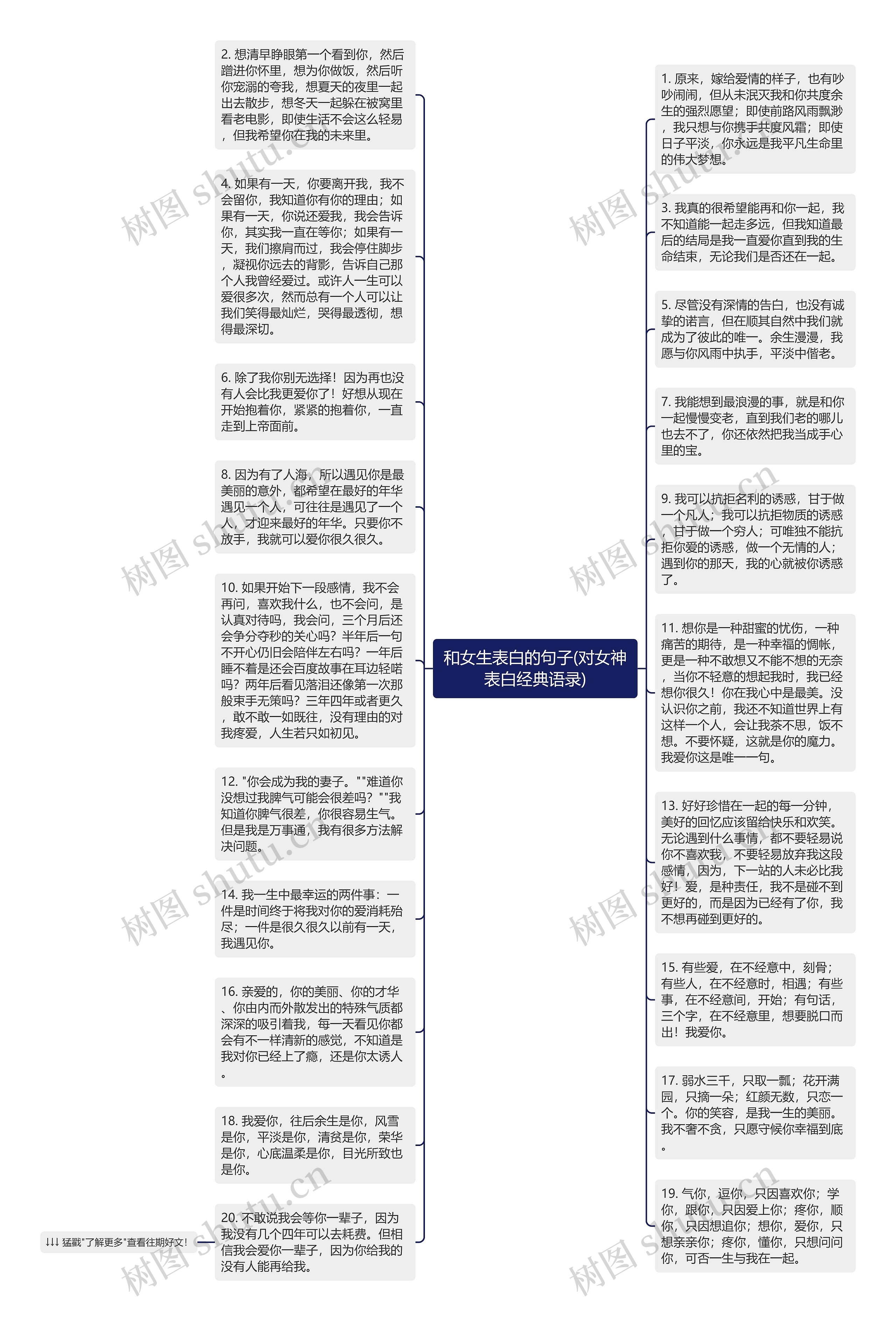 和女生表白的句子(对女神表白经典语录)思维导图