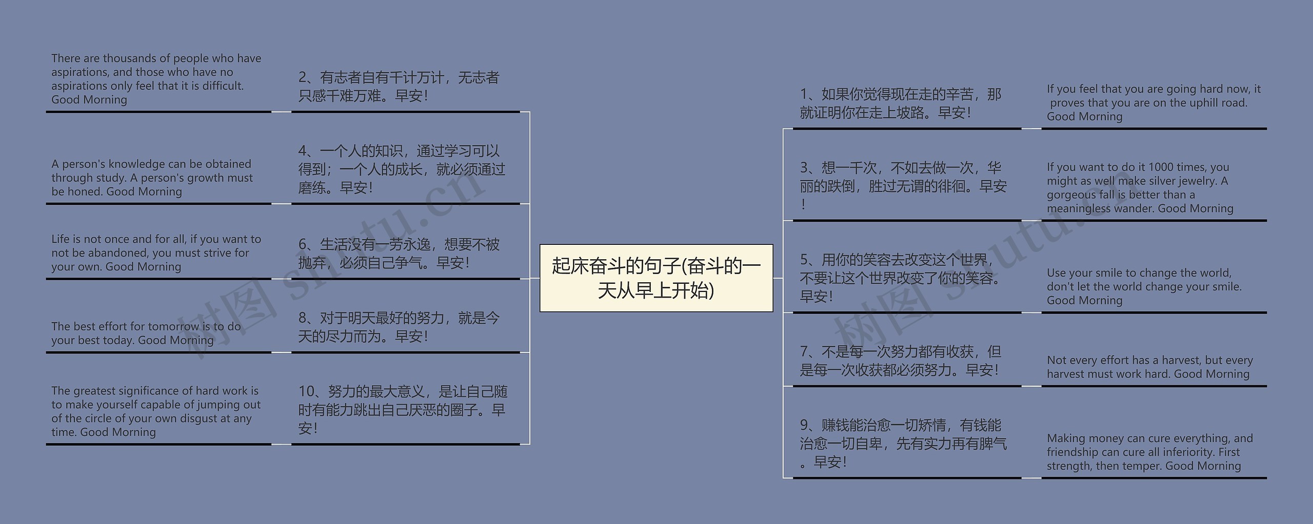 起床奋斗的句子(奋斗的一天从早上开始)