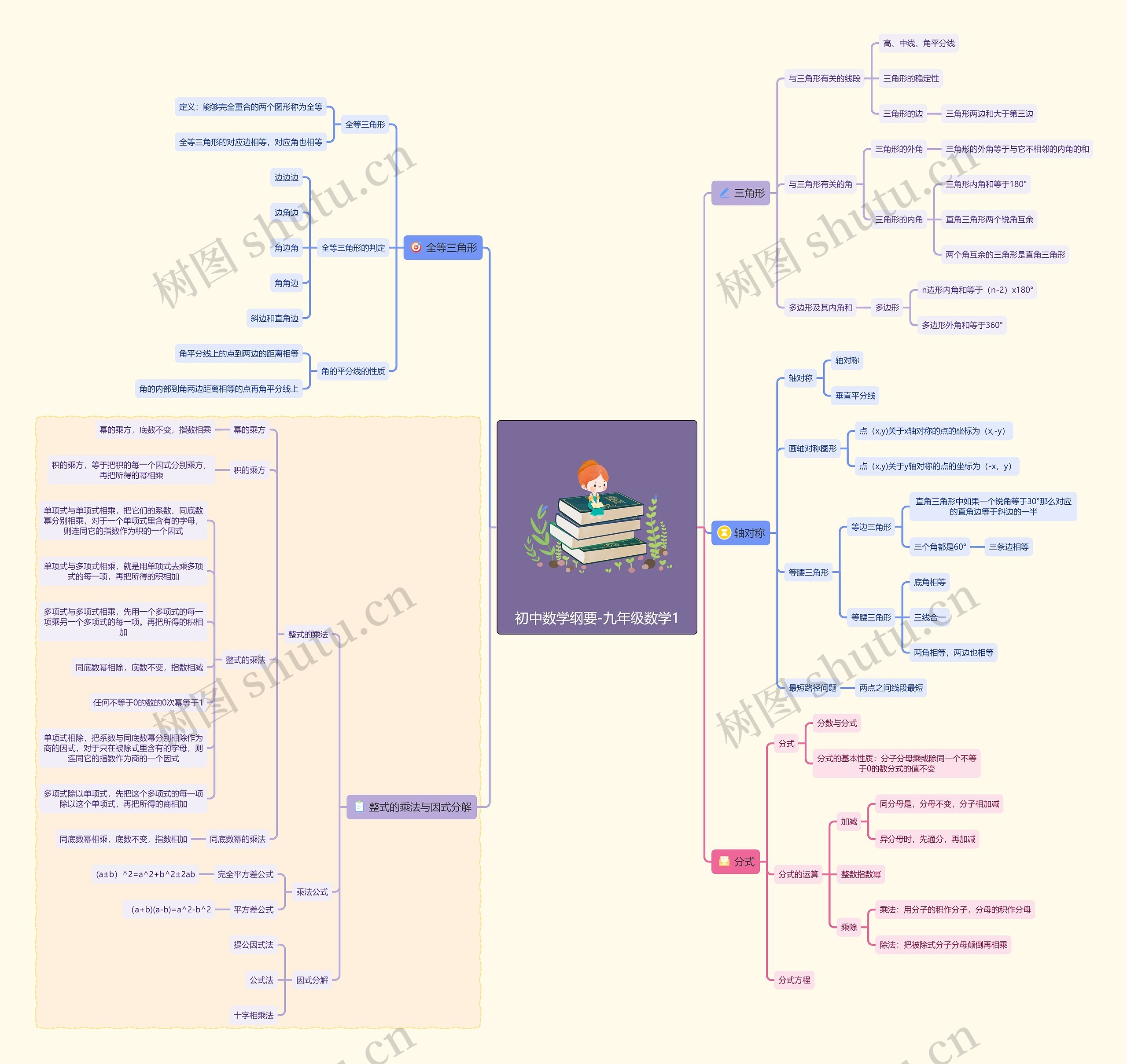 初中数学纲要-九年级数学