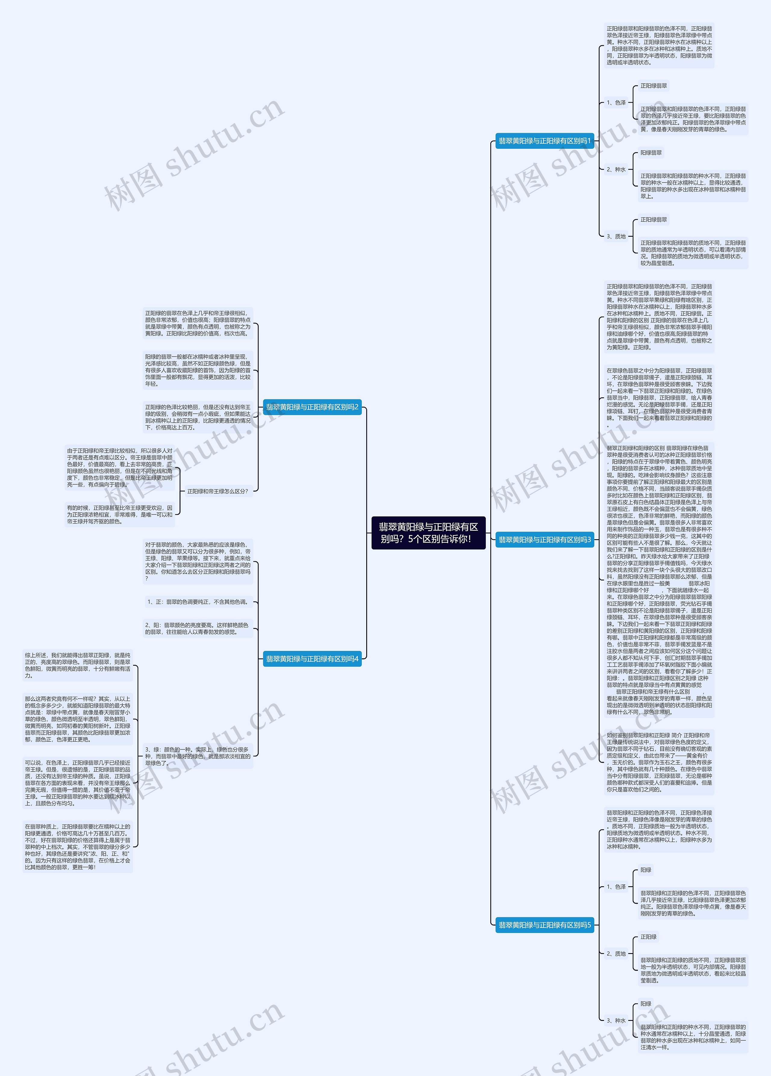 翡翠黄阳绿与正阳绿有区别吗？5个区别告诉你！思维导图