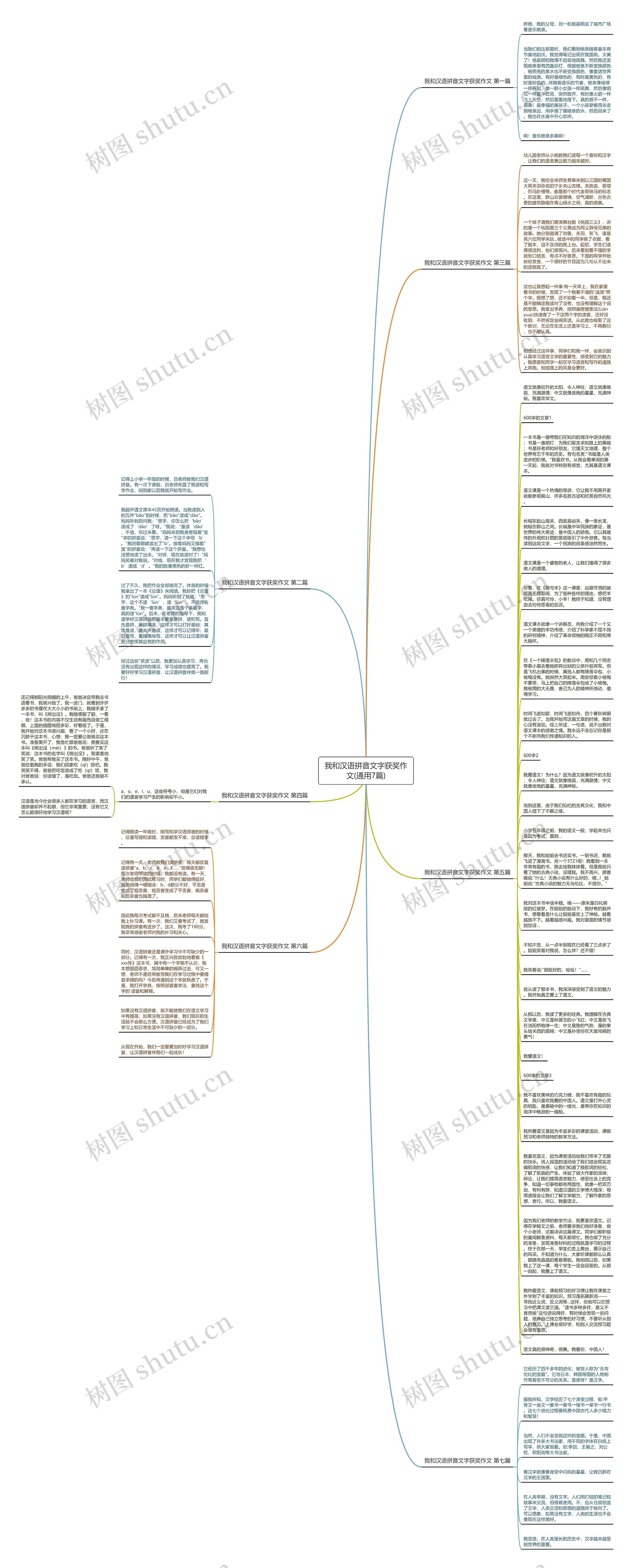 我和汉语拼音文字获奖作文(通用7篇)思维导图