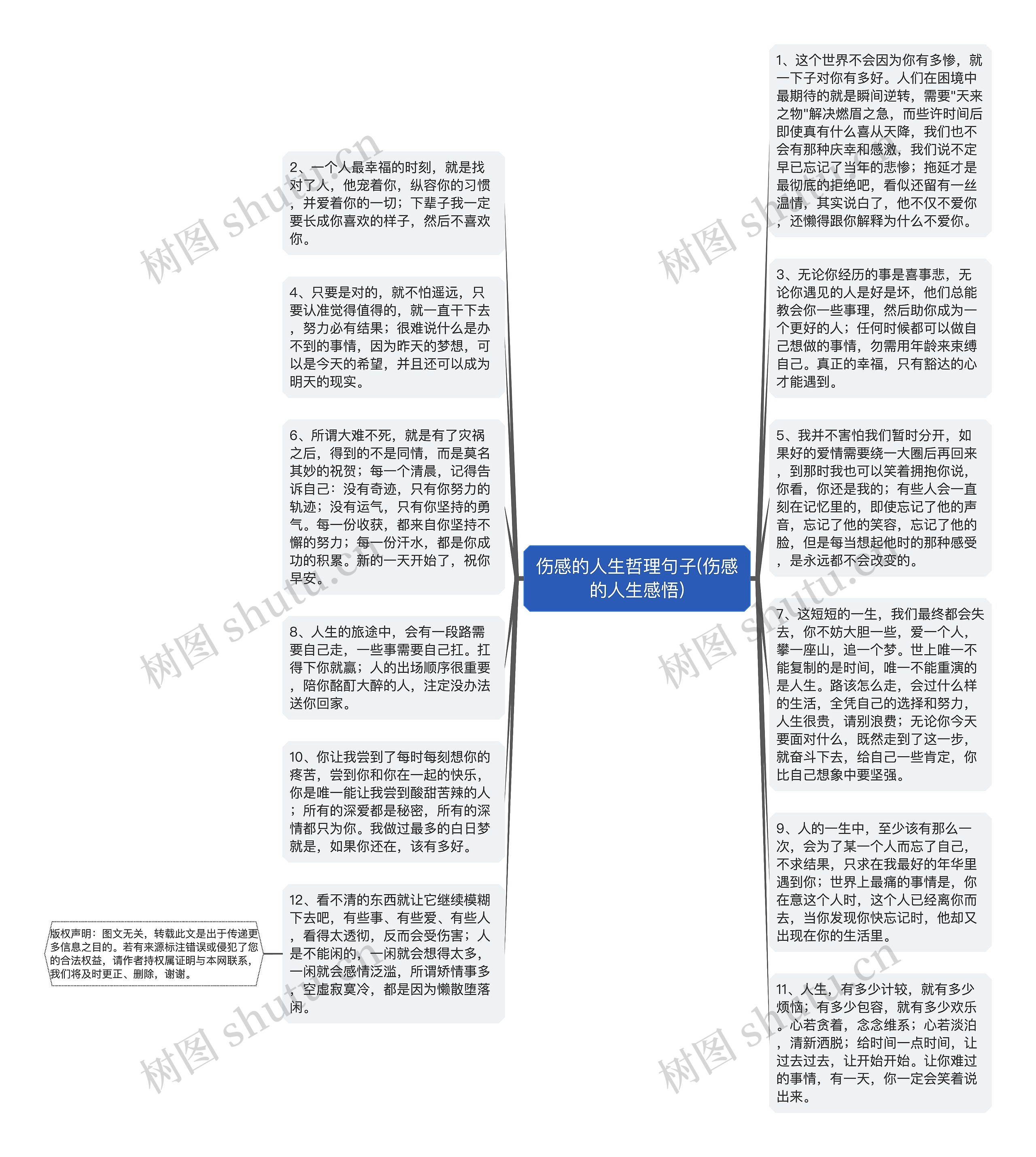 伤感的人生哲理句子(伤感的人生感悟)思维导图