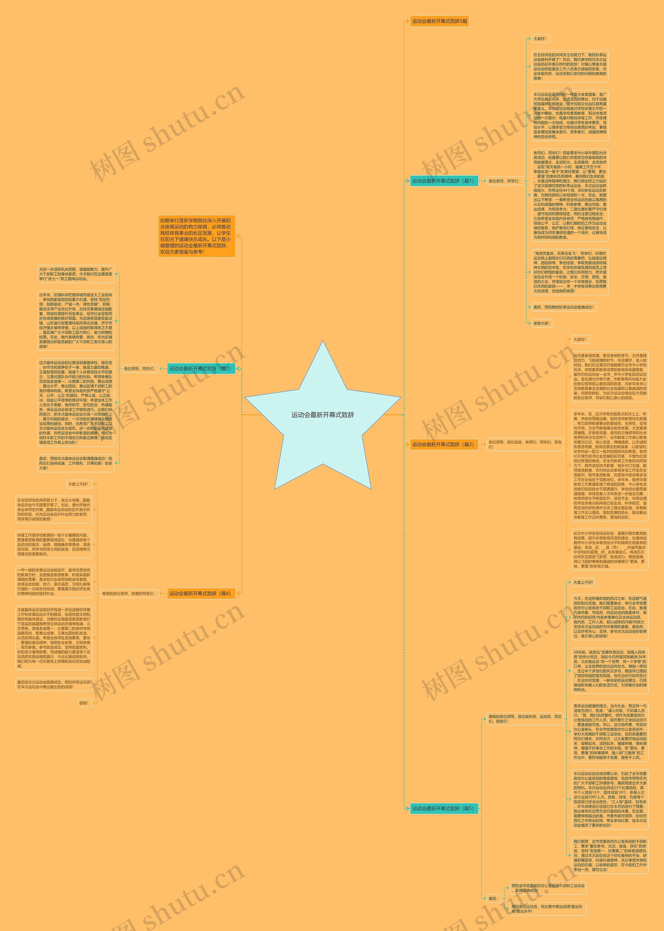 运动会最新开幕式致辞思维导图