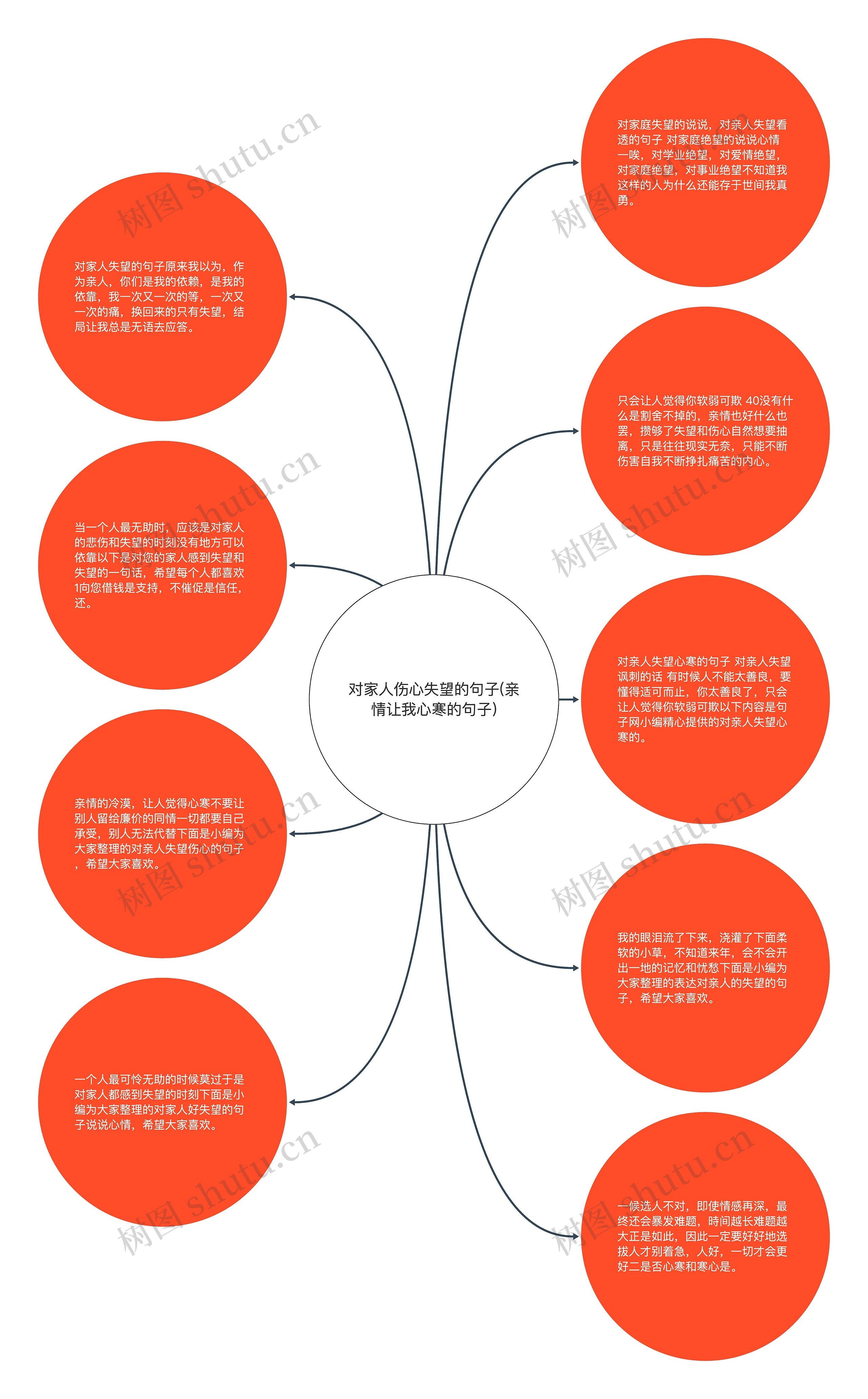 对家人伤心失望的句子(亲情让我心寒的句子)